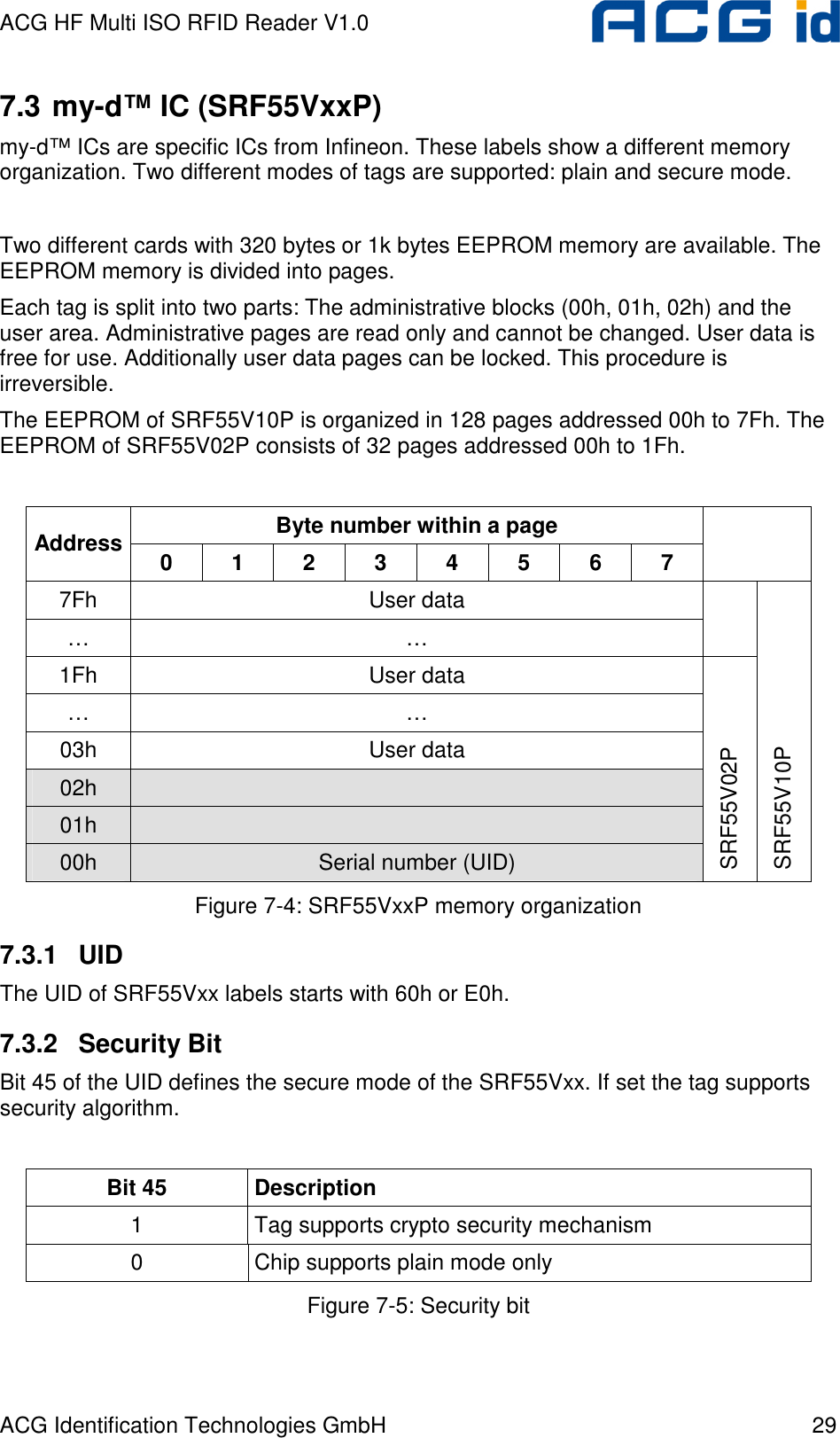 ACG HF Multi ISO RFID Reader V1.0 ACG Identification Technologies GmbH  29 7.3 my-d™ IC (SRF55VxxP) my-d™ ICs are specific ICs from Infineon. These labels show a different memory organization. Two different modes of tags are supported: plain and secure mode.   Two different cards with 320 bytes or 1k bytes EEPROM memory are available. The EEPROM memory is divided into pages. Each tag is split into two parts: The administrative blocks (00h, 01h, 02h) and the user area. Administrative pages are read only and cannot be changed. User data is free for use. Additionally user data pages can be locked. This procedure is irreversible. The EEPROM of SRF55V10P is organized in 128 pages addressed 00h to 7Fh. The EEPROM of SRF55V02P consists of 32 pages addressed 00h to 1Fh.  Byte number within a page Address 0  1  2  3  4  5  6  7  7Fh  User data …  …  1Fh  User data …  … 03h  User data 02h   01h   00h  Serial number (UID) SRF55V02P SRF55V10P Figure 7-4: SRF55VxxP memory organization 7.3.1  UID The UID of SRF55Vxx labels starts with 60h or E0h. 7.3.2  Security Bit Bit 45 of the UID defines the secure mode of the SRF55Vxx. If set the tag supports security algorithm.  Bit 45  Description 1  Tag supports crypto security mechanism 0  Chip supports plain mode only Figure 7-5: Security bit 