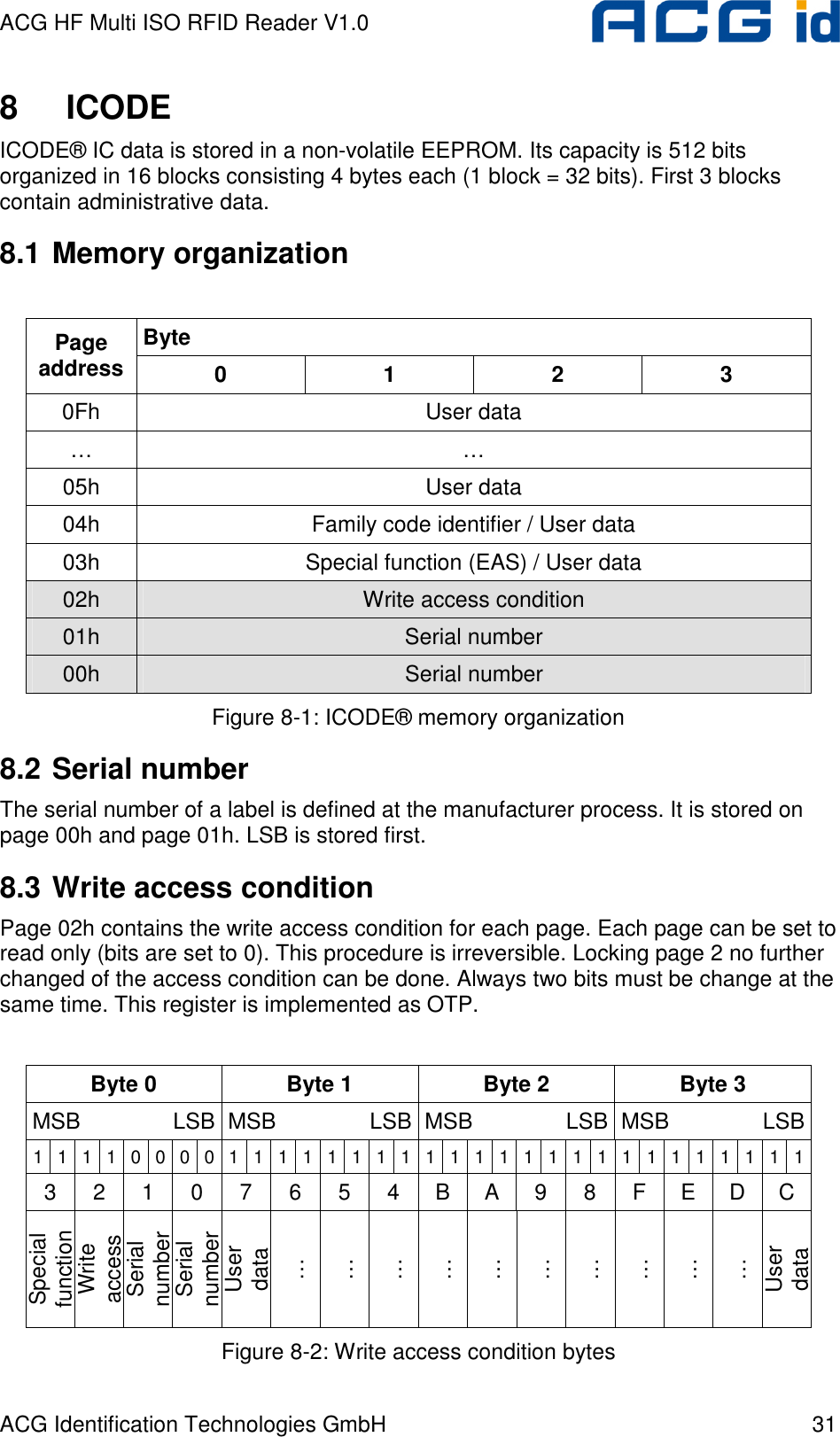 ACG HF Multi ISO RFID Reader V1.0 ACG Identification Technologies GmbH  31 8  ICODE ICODE® IC data is stored in a non-volatile EEPROM. Its capacity is 512 bits organized in 16 blocks consisting 4 bytes each (1 block = 32 bits). First 3 blocks contain administrative data. 8.1 Memory organization  Byte Page address  0  1  2  3 0Fh  User data …  … 05h  User data 04h  Family code identifier / User data 03h  Special function (EAS) / User data 02h  Write access condition 01h  Serial number 00h  Serial number Figure 8-1: ICODE® memory organization 8.2 Serial number The serial number of a label is defined at the manufacturer process. It is stored on page 00h and page 01h. LSB is stored first. 8.3 Write access condition Page 02h contains the write access condition for each page. Each page can be set to read only (bits are set to 0). This procedure is irreversible. Locking page 2 no further changed of the access condition can be done. Always two bits must be change at the same time. This register is implemented as OTP.  Byte 0  Byte 1  Byte 2  Byte 3 MSB      LSB MSB      LSB MSB      LSB MSB      LSB 1 1 1 1 0 0 0 0 1 1 1 1 1 1 1 1 1 1 1 1 1 1 1 1 1 1 1 1 1 1 1 1 3  2  1  0  7  6  5  4  B  A  9  8  F  E  D  C Special function Write access Serial number Serial number User data … … … … … … … … … … User data Figure 8-2: Write access condition bytes 