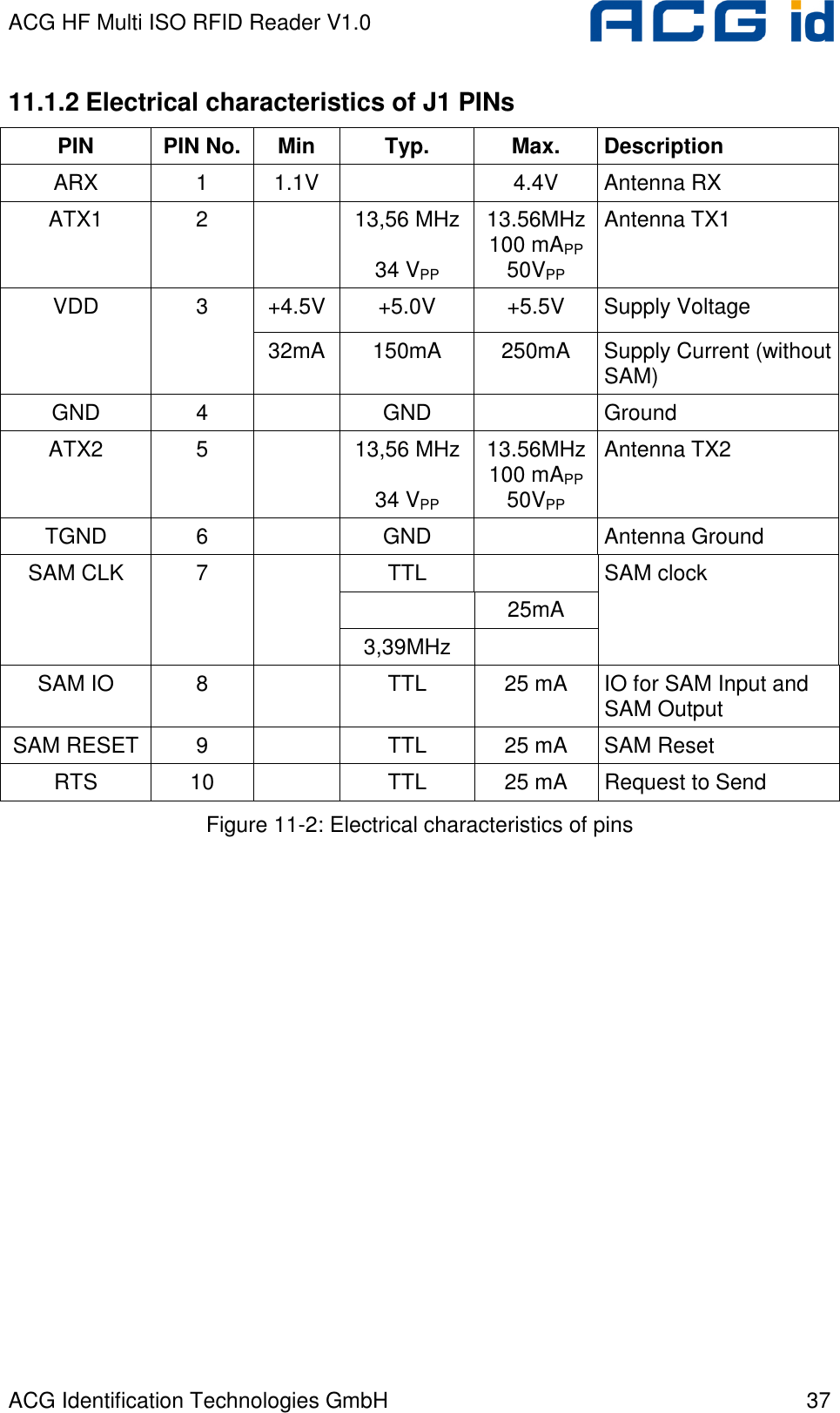 ACG HF Multi ISO RFID Reader V1.0 ACG Identification Technologies GmbH  37 11.1.2 Electrical characteristics of J1 PINs PIN  PIN No.  Min  Typ.  Max.  Description ARX  1  1.1V    4.4V  Antenna RX ATX1  2    13,56 MHz  34 VPP 13.56MHz 100 mAPP 50VPP Antenna TX1 +4.5V  +5.0V  +5.5V  Supply Voltage VDD  3 32mA  150mA  250mA  Supply Current (without SAM) GND  4    GND    Ground ATX2  5    13,56 MHz  34 VPP 13.56MHz 100 mAPP 50VPP Antenna TX2 TGND  6    GND    Antenna Ground TTL     25mA SAM CLK  7   3,39MHz   SAM clock SAM IO  8    TTL  25 mA  IO for SAM Input and SAM Output SAM RESET  9    TTL  25 mA  SAM Reset RTS  10    TTL  25 mA  Request to Send Figure 11-2: Electrical characteristics of pins 