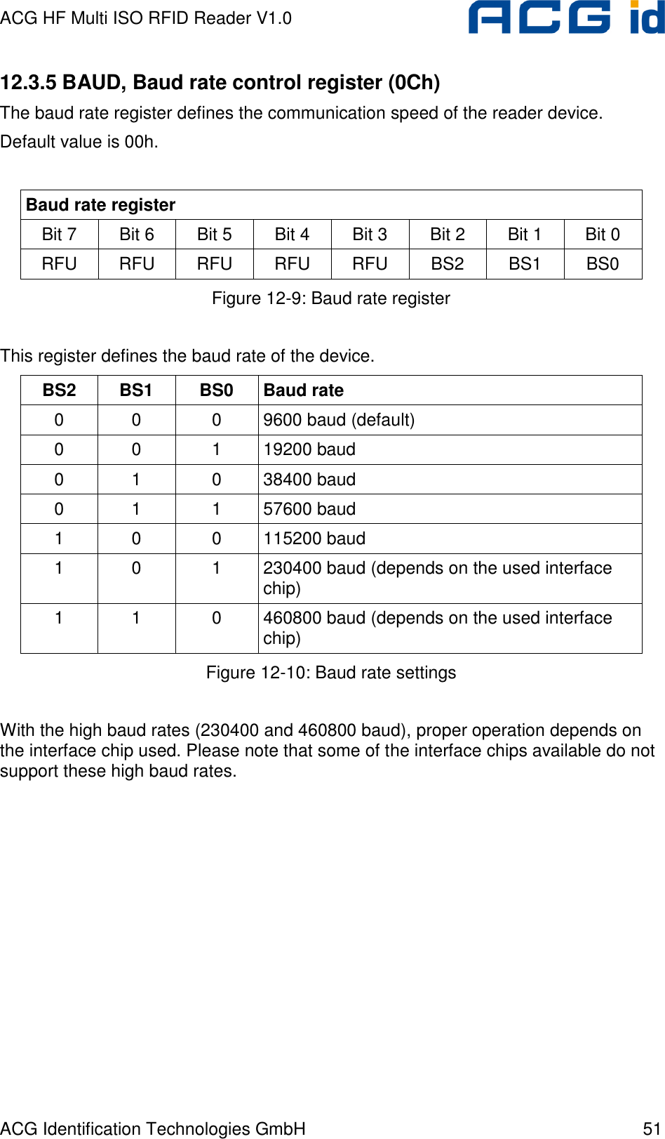 ACG HF Multi ISO RFID Reader V1.0 ACG Identification Technologies GmbH  51 12.3.5 BAUD, Baud rate control register (0Ch) The baud rate register defines the communication speed of the reader device. Default value is 00h.  Baud rate register Bit 7   Bit 6  Bit 5  Bit 4  Bit 3  Bit 2  Bit 1  Bit 0  RFU  RFU  RFU  RFU  RFU  BS2  BS1  BS0 Figure 12-9: Baud rate register  This register defines the baud rate of the device.  BS2  BS1  BS0  Baud rate 0  0  0  9600 baud (default) 0  0  1  19200 baud 0  1  0  38400 baud 0  1  1  57600 baud 1  0  0  115200 baud 1  0  1  230400 baud (depends on the used interface chip) 1  1  0  460800 baud (depends on the used interface chip) Figure 12-10: Baud rate settings  With the high baud rates (230400 and 460800 baud), proper operation depends on the interface chip used. Please note that some of the interface chips available do not support these high baud rates.  