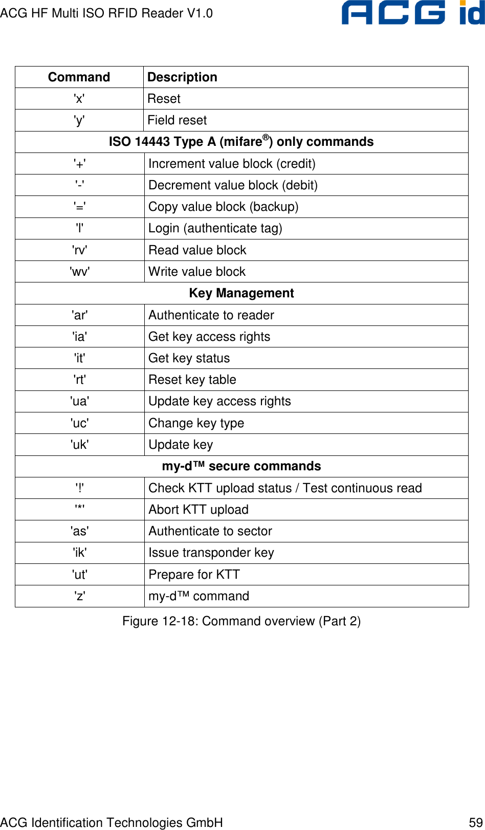 ACG HF Multi ISO RFID Reader V1.0 ACG Identification Technologies GmbH  59  Command  Description &apos;x&apos;  Reset &apos;y&apos;  Field reset ISO 14443 Type A (mifare®) only commands &apos;+&apos;  Increment value block (credit) &apos;-&apos;  Decrement value block (debit) &apos;=&apos;  Copy value block (backup) &apos;l&apos;  Login (authenticate tag) &apos;rv&apos;  Read value block &apos;wv&apos;  Write value block Key Management &apos;ar&apos;  Authenticate to reader &apos;ia&apos;  Get key access rights &apos;it&apos;  Get key status &apos;rt&apos;  Reset key table &apos;ua&apos;  Update key access rights &apos;uc&apos;  Change key type &apos;uk&apos;  Update key my-d™ secure commands &apos;!&apos;  Check KTT upload status / Test continuous read &apos;*&apos;  Abort KTT upload &apos;as&apos;  Authenticate to sector &apos;ik&apos;  Issue transponder key &apos;ut&apos;  Prepare for KTT &apos;z&apos;  my-d™ command Figure 12-18: Command overview (Part 2)  