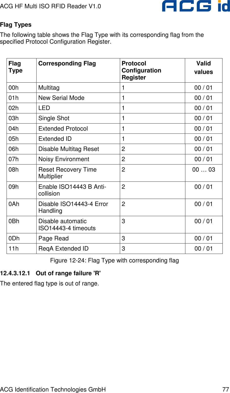 ACG HF Multi ISO RFID Reader V1.0 ACG Identification Technologies GmbH  77 Flag Types The following table shows the Flag Type with its corresponding flag from the specified Protocol Configuration Register.  Flag Type  Corresponding Flag  Protocol Configuration Register Valid values 00h  Multitag  1  00 / 01 01h  New Serial Mode  1  00 / 01 02h  LED  1  00 / 01 03h  Single Shot  1  00 / 01 04h  Extended Protocol  1  00 / 01 05h  Extended ID  1  00 / 01 06h  Disable Multitag Reset  2  00 / 01 07h  Noisy Environment  2  00 / 01 08h  Reset Recovery Time Multiplier  2  00 … 03 09h  Enable ISO14443 B Anti-collision  2  00 / 01 0Ah  Disable ISO14443-4 Error Handling  2  00 / 01 0Bh  Disable automatic  ISO14443-4 timeouts  3  00 / 01 0Dh  Page Read  3  00 / 01 11h  ReqA Extended ID  3  00 / 01 Figure 12-24: Flag Type with corresponding flag 12.4.3.12.1  Out of range failure &apos;R&apos; The entered flag type is out of range.  