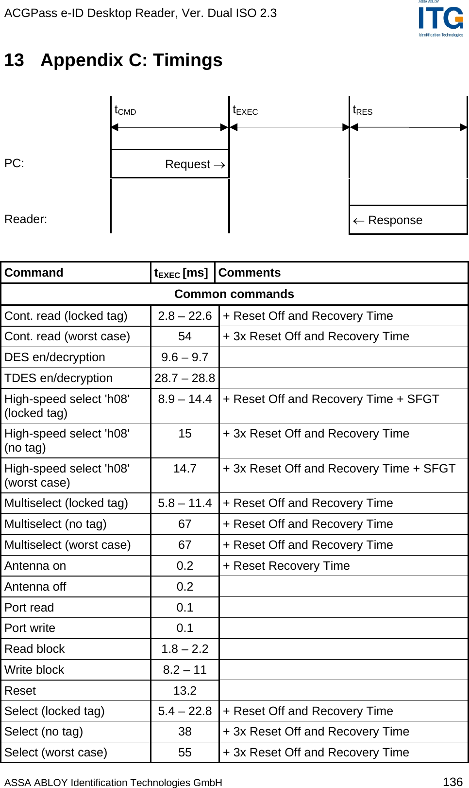 ACGPass e-ID Desktop Reader, Ver. Dual ISO 2.3    13 Appendix C: Timings   tCMD tEXEC tRES      PC:  Request →        Reader:     ← Response  Command tEXEC [ms] Comments Common commands Cont. read (locked tag)  2.8 – 22.6 + Reset Off and Recovery Time Cont. read (worst case)  54  + 3x Reset Off and Recovery Time DES en/decryption  9.6 – 9.7   TDES en/decryption  28.7 – 28.8  High-speed select &apos;h08&apos; (locked tag)  8.9 – 14.4 + Reset Off and Recovery Time + SFGT High-speed select &apos;h08&apos; (no tag)  15  + 3x Reset Off and Recovery Time High-speed select &apos;h08&apos; (worst case)  14.7  + 3x Reset Off and Recovery Time + SFGT Multiselect (locked tag)  5.8 – 11.4 + Reset Off and Recovery Time Multiselect (no tag)  67  + Reset Off and Recovery Time Multiselect (worst case)  67  + Reset Off and Recovery Time Antenna on  0.2  + Reset Recovery Time Antenna off  0.2   Port read  0.1   Port write  0.1   Read block  1.8 – 2.2   Write block  8.2 – 11   Reset 13.2  Select (locked tag)  5.4 – 22.8 + Reset Off and Recovery Time Select (no tag)  38  + 3x Reset Off and Recovery Time Select (worst case)  55  + 3x Reset Off and Recovery Time ASSA ABLOY Identification Technologies GmbH 136 