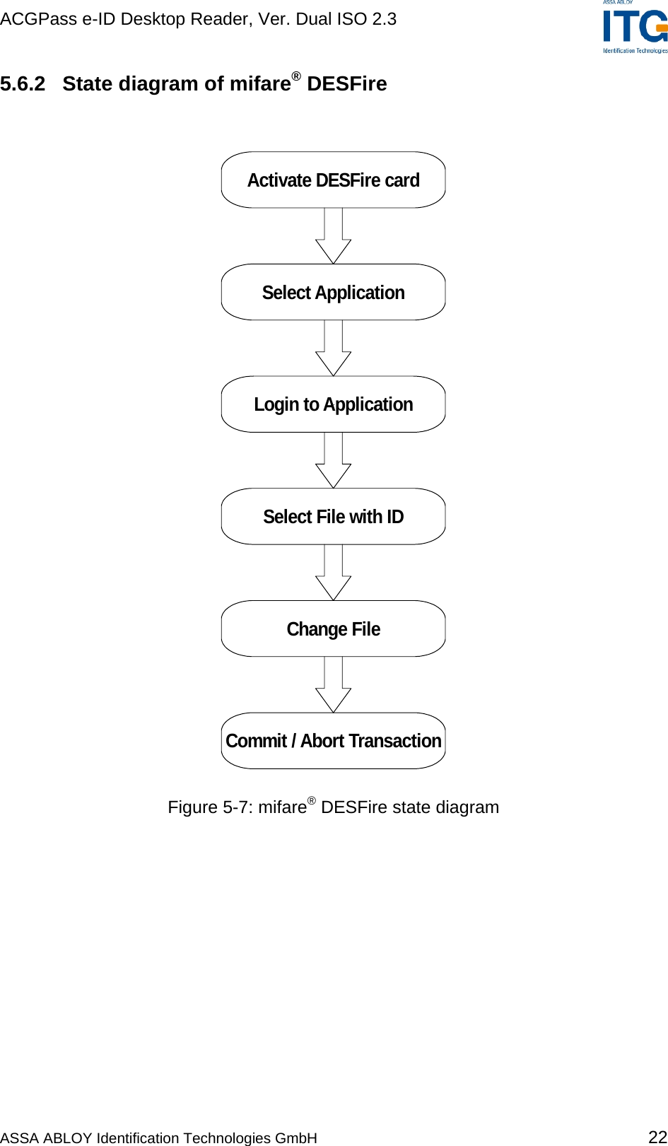 ACGPass e-ID Desktop Reader, Ver. Dual ISO 2.3    5.6.2  State diagram of mifare® DESFire  Activate DESFire cardSelect ApplicationLogin to ApplicationSelect File with IDChange FileCommit / Abort Transaction Figure 5-7: mifare® DESFire state diagram  ASSA ABLOY Identification Technologies GmbH 22 