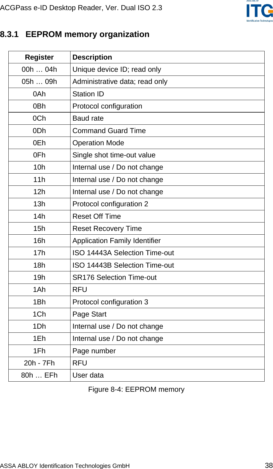 ACGPass e-ID Desktop Reader, Ver. Dual ISO 2.3    8.3.1  EEPROM memory organization  Register Description 00h … 04h  Unique device ID; read only 05h … 09h  Administrative data; read only 0Ah Station ID 0Bh Protocol configuration 0Ch Baud rate 0Dh  Command Guard Time 0Eh Operation Mode 0Fh  Single shot time-out value 10h  Internal use / Do not change 11h  Internal use / Do not change 12h  Internal use / Do not change 13h Protocol configuration 2 14h  Reset Off Time 15h  Reset Recovery Time 16h  Application Family Identifier 17h  ISO 14443A Selection Time-out 18h  ISO 14443B Selection Time-out 19h  SR176 Selection Time-out 1Ah RFU 1Bh Protocol configuration 3 1Ch Page Start 1Dh  Internal use / Do not change 1Eh  Internal use / Do not change 1Fh Page number 20h - 7Fh  RFU 80h … EFh  User data Figure 8-4: EEPROM memory ASSA ABLOY Identification Technologies GmbH 38 