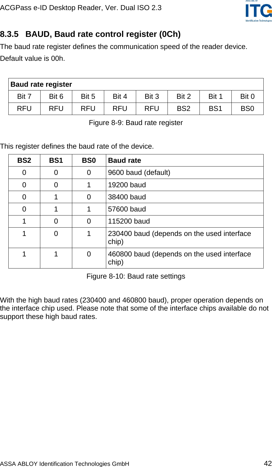 ACGPass e-ID Desktop Reader, Ver. Dual ISO 2.3    8.3.5  BAUD, Baud rate control register (0Ch) The baud rate register defines the communication speed of the reader device. Default value is 00h.  Baud rate register Bit 7   Bit 6  Bit 5  Bit 4  Bit 3  Bit 2  Bit 1  Bit 0  RFU RFU RFU RFU RFU BS2  BS1  BS0 Figure 8-9: Baud rate register  This register defines the baud rate of the device.  BS2 BS1 BS0 Baud rate 0 0 0 9600 baud (default) 0 0 1 19200 baud 0 1 0 38400 baud 0 1 1 57600 baud 1 0 0 115200 baud 1  0  1  230400 baud (depends on the used interface chip) 1  1  0  460800 baud (depends on the used interface chip) Figure 8-10: Baud rate settings  With the high baud rates (230400 and 460800 baud), proper operation depends on the interface chip used. Please note that some of the interface chips available do not support these high baud rates.  ASSA ABLOY Identification Technologies GmbH 42 