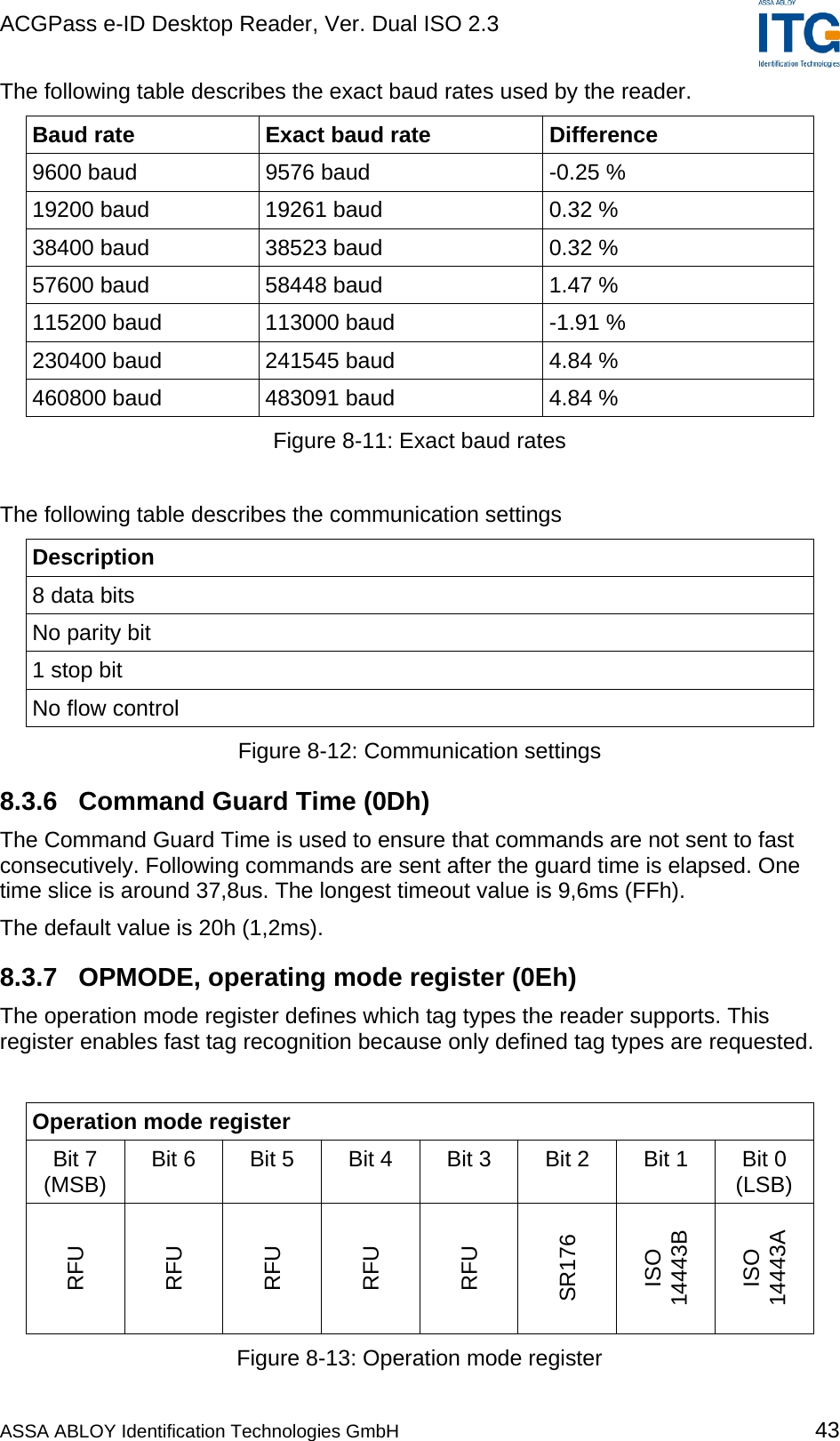 ACGPass e-ID Desktop Reader, Ver. Dual ISO 2.3    The following table describes the exact baud rates used by the reader. Baud rate  Exact baud rate  Difference 9600 baud  9576 baud  -0.25 % 19200 baud  19261 baud  0.32 % 38400 baud  38523 baud  0.32 % 57600 baud  58448 baud  1.47 % 115200 baud  113000 baud  -1.91 % 230400 baud  241545 baud  4.84 % 460800 baud  483091 baud  4.84 % Figure 8-11: Exact baud rates  The following table describes the communication settings Description 8 data bits No parity bit 1 stop bit No flow control Figure 8-12: Communication settings 8.3.6  Command Guard Time (0Dh) The Command Guard Time is used to ensure that commands are not sent to fast consecutively. Following commands are sent after the guard time is elapsed. One time slice is around 37,8us. The longest timeout value is 9,6ms (FFh). The default value is 20h (1,2ms). 8.3.7  OPMODE, operating mode register (0Eh) The operation mode register defines which tag types the reader supports. This register enables fast tag recognition because only defined tag types are requested.  Operation mode register Bit 7 (MSB)  Bit 6  Bit 5  Bit 4  Bit 3  Bit 2  Bit 1  Bit 0 (LSB) RFU RFU RFU RFU RFU SR176 ISO 14443B ISO 14443A Figure 8-13: Operation mode register ASSA ABLOY Identification Technologies GmbH 43 