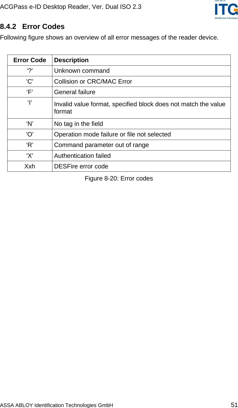ACGPass e-ID Desktop Reader, Ver. Dual ISO 2.3    8.4.2 Error Codes Following figure shows an overview of all error messages of the reader device.   Error Code  Description ‘?’ Unknown command &apos;C&apos;  Collision or CRC/MAC Error ‘F’ General failure ‘I’  Invalid value format, specified block does not match the value format ‘N’  No tag in the field &apos;O&apos;  Operation mode failure or file not selected ‘R’ Command parameter out of range &apos;X&apos; Authentication failed Xxh  DESFire error code Figure 8-20: Error codes ASSA ABLOY Identification Technologies GmbH 51 