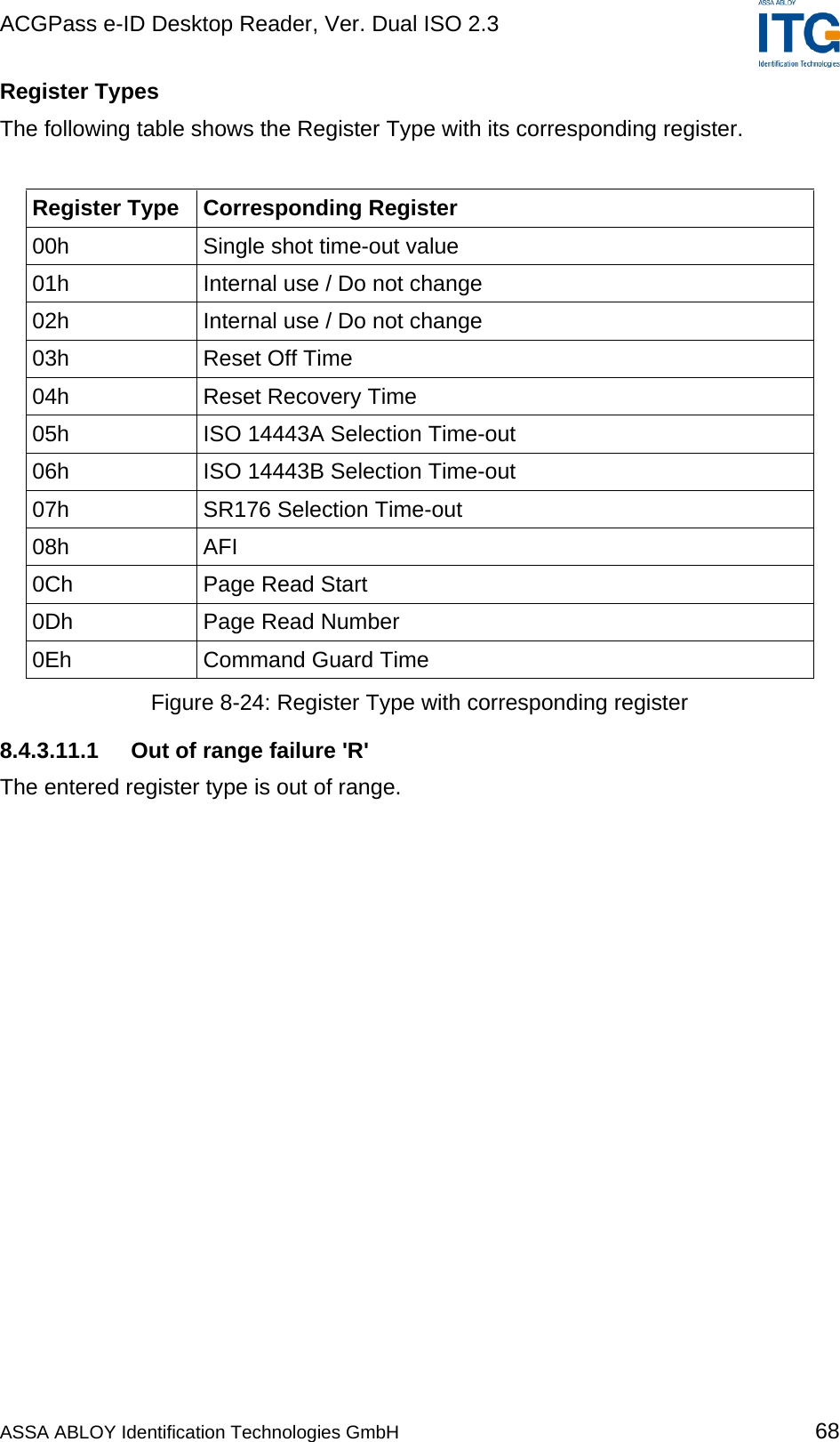 ACGPass e-ID Desktop Reader, Ver. Dual ISO 2.3    Register Types The following table shows the Register Type with its corresponding register.  Register Type  Corresponding Register 00h  Single shot time-out value 01h  Internal use / Do not change 02h  Internal use / Do not change 03h  Reset Off Time 04h  Reset Recovery Time 05h  ISO 14443A Selection Time-out 06h  ISO 14443B Selection Time-out 07h  SR176 Selection Time-out 08h AFI 0Ch  Page Read Start 0Dh  Page Read Number 0Eh  Command Guard Time Figure 8-24: Register Type with corresponding register 8.4.3.11.1  Out of range failure &apos;R&apos; The entered register type is out of range.  ASSA ABLOY Identification Technologies GmbH 68 