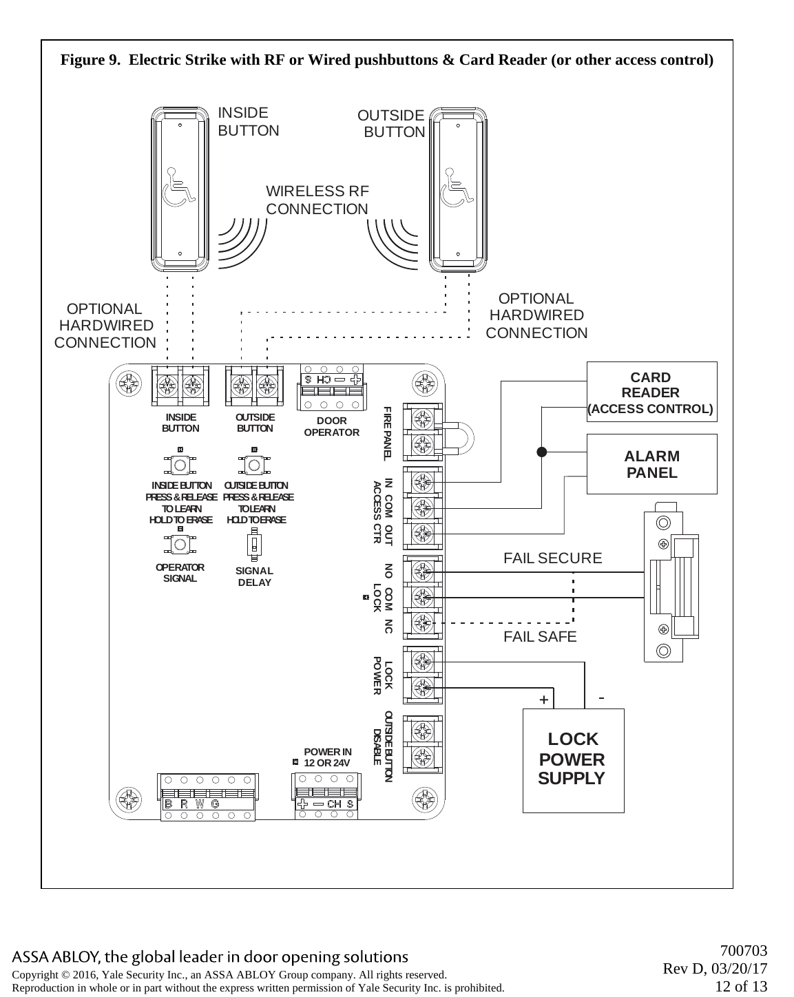       700703 Rev D, 03/20/17 12 of 13 Copyright © 2016, Yale Security Inc., an ASSA ABLOY Group company. All rights reserved. Reproduction in whole or in part without the express written permission of Yale Security Inc. is prohibited.    Figure 9.  Electric Strike with RF or Wired pushbuttons &amp; Card Reader (or other access control)   LOCKPOWERSUPPLYI NSI DE BUTTONPRESS &amp; RELEASETO LEARNHOLD TO ERASEOUTSIDEBUTTON DOOROPERATOROPERATORSIGNAL SIGNALDELAYFIRE PANEL IN   COM   OUTACCESS CTR NO   COM   NCLOCKLOCKPOWEROUTSIDE BUTTONDISABLEPOWER IN12 OR 24VOUTSI DE BUTTONPRESS &amp; RELEASETO LEARNHOLD TO ERASEINSIDEBUTTONWIRELESS RFCONNECTIONOPTIONALHARDWIREDCONNECTIONOPTIONALHARDWIREDCONNECTIONOUTSIDEBUTTONINSIDEBUTTONFAIL SECUREFAIL SAFECARDREADER(ACCESS CONTROL)ALARMPANEL 