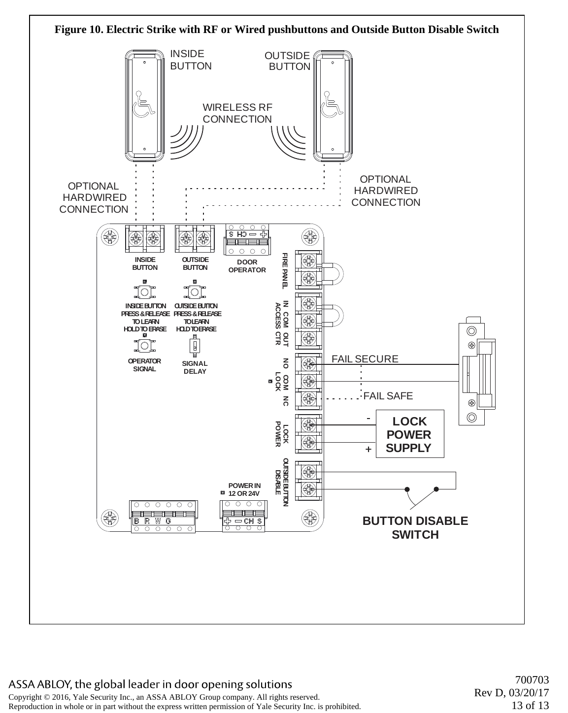       700703 Rev D, 03/20/17 13 of 13 Copyright © 2016, Yale Security Inc., an ASSA ABLOY Group company. All rights reserved. Reproduction in whole or in part without the express written permission of Yale Security Inc. is prohibited.   Figure 10. Electric Strike with RF or Wired pushbuttons and Outside Button Disable Switch   LOCKPOWERSUPPLYI NSI DE BUTTONPRESS &amp; RELEASETO LEARNHOLD TO ERASEOUTSIDEBUTTON DOOROPERATOROPERATORSIGNAL SIGNALDELAYFIRE PANEL IN   COM   OUTACCESS CTR NO   COM   NCLOCK LOCKPOWEROUTSIDE BUTTONDISABLEPOWER IN12 OR 24VOUTSI DE BUTTONPRESS &amp; RELEASETO LEARNHOLD TO ERASEINSIDEBUTTONWIRELESS RFCONNECTIONOPTIONALHARDWIREDCONNECTIONOPTIONALHARDWIREDCONNECTIONOUTSIDEBUTTONINSIDEBUTTONBUTTON DISABLE SWITCHFAIL SECUREFAIL SAFE 