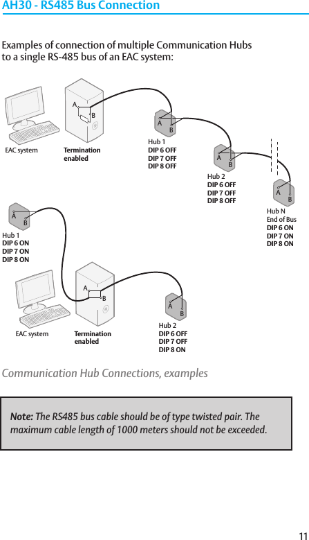 11Communication Hub Connections, examplesAH30 - RS485 Bus ConnectionExamples of connection of multiple Communication Hubs to a single RS-485 bus of an EAC system:EAC systemABATerminationenabledBABABHub 1DIP 6 OFFDIP 7 OFFDIP 8 OFFHub 2DIP 6 OFFDIP 7 OFFDIP 8 OFFHub NEnd of BusDIP 6 ONDIP 7 ONDIP 8 ONEAC systemABATerminationenabledBABHub 2DIP 6 OFFDIP 7 OFFDIP 8 ONHub 1DIP 6 ONDIP 7 ONDIP 8 ONNote: The RS485 bus cable should be of type twisted pair. The maximum cable length of 1000 meters should not be exceeded.