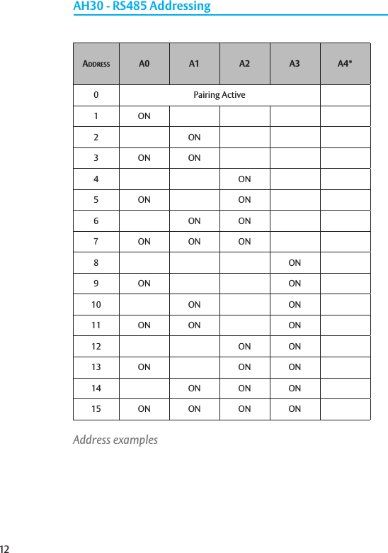 12aDDress a0 a1 a2 a3 a4*0 Pairing Active 1 ON2 ON3 ON ON4 ON5 ON ON6 ON ON7 ON ON ON8 ON9 ON ON10 ON ON11 ON ON ON12 ON ON13 ON ON ON14 ON ON ON15 ON ON ON ONAddress examplesAH30 - RS485 Addressing