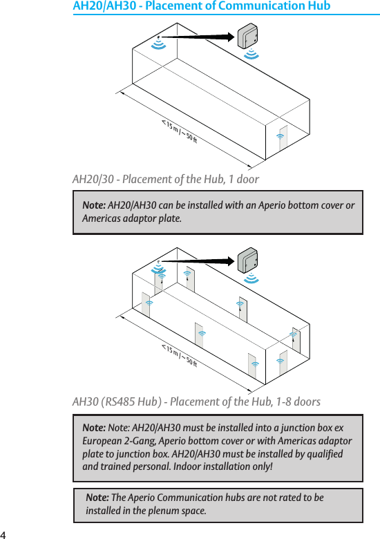 4AH20/AH30 - Placement of Communication HubAH20/30 - Placement of the Hub, 1 doorNote: AH20/AH30 can be installed with an Aperio bottom cover or Americas adaptor plate.&lt; 15 m / ~ 50 ftAH30 (RS485 Hub) - Placement of the Hub, 1-8 doorsNote: Note: AH20/AH30 must be installed into a junction box ex European 2-Gang, Aperio bottom cover or with Americas adaptor plate to junction box. AH20/AH30 must be installed by qualified and trained personal. Indoor installation only! &lt; 15 m / ~ 50 ftNote: The Aperio Communication hubs are not rated to be installed in the plenum space.