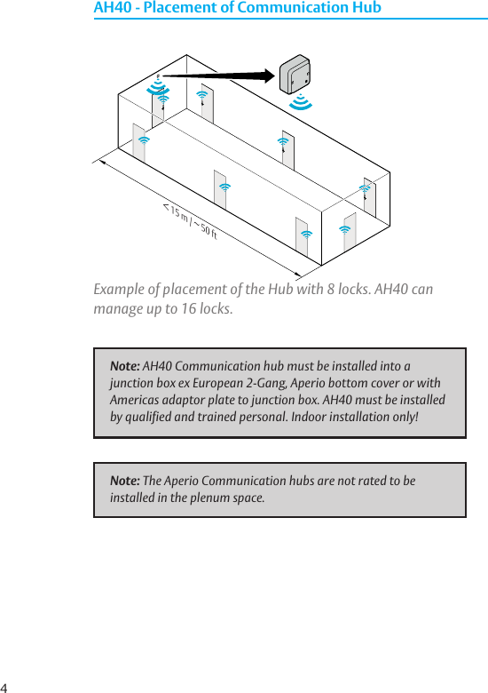 4AH40 - Placement of Communication HubExample of placement of the Hub with 8 locks. AH40 can manage up to 16 locks. Note: AH40 Communication hub must be installed into a junction box ex European 2-Gang, Aperio bottom cover or with Americas adaptor plate to junction box. AH40 must be installed by qualified and trained personal. Indoor installation only! Note: The Aperio Communication hubs are not rated to be installed in the plenum space.&lt; 15 m / ~ 50 ft