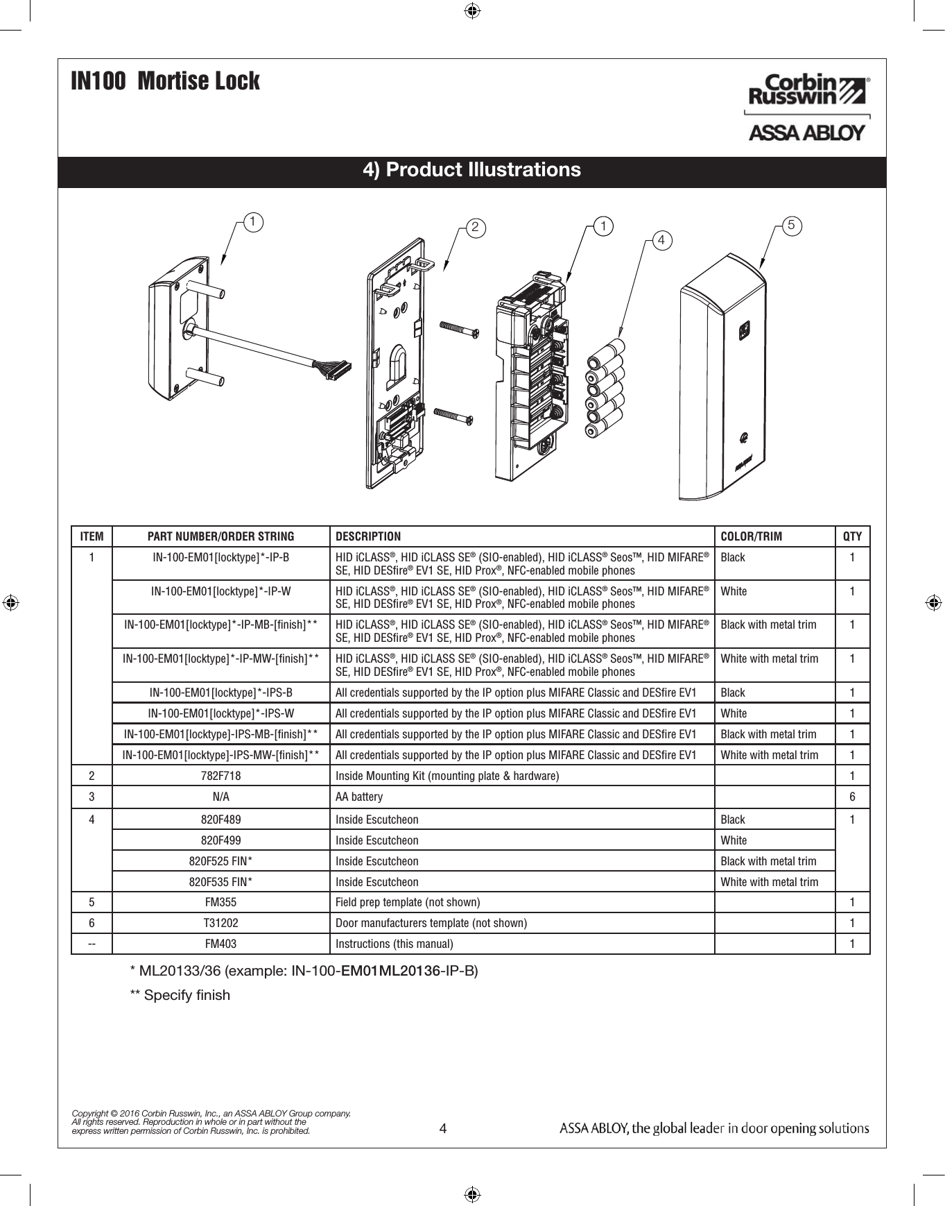 IN100  Mortise Lock4Copyright © 2016 Corbin Russwin, Inc., an ASSA ABLOY Group company. All rights reserved. Reproduction in whole or in part without the express written permission of Corbin Russwin, Inc. is prohibited.4) Product Illustrations** Specify ﬁnishITEM PART NUMBER/ORDER STRING DESCRIPTION COLOR/TRIM QTY1 IN-100-EM01[locktype]*-IP-B HID iCLASS®, HID iCLASS SE® (SIO-enabled), HID iCLASS® Seos™, HID MIFARE® SE, HID DESﬁre® EV1 SE, HID Prox®, NFC-enabled mobile phones Black 1IN-100-EM01[locktype]*-IP-W HID iCLASS®, HID iCLASS SE® (SIO-enabled), HID iCLASS® Seos™, HID MIFARE® SE, HID DESﬁre® EV1 SE, HID Prox®, NFC-enabled mobile phonesWhite 1IN-100-EM01[locktype]*-IP-MB-[ﬁnish]** HID iCLASS®, HID iCLASS SE® (SIO-enabled), HID iCLASS® Seos™, HID MIFARE® SE, HID DESﬁre® EV1 SE, HID Prox®, NFC-enabled mobile phonesBlack with metal trim 1IN-100-EM01[locktype]*-IP-MW-[ﬁnish]** HID iCLASS®, HID iCLASS SE® (SIO-enabled), HID iCLASS® Seos™, HID MIFARE® SE, HID DESﬁre® EV1 SE, HID Prox®, NFC-enabled mobile phonesWhite with metal trim 1IN-100-EM01[locktype]*-IPS-B All credentials supported by the IP option plus MIFARE Classic and DESﬁre EV1 Black 1IN-100-EM01[locktype]*-IPS-W All credentials supported by the IP option plus MIFARE Classic and DESﬁre EV1 White 1IN-100-EM01[locktype]-IPS-MB-[ﬁnish]** All credentials supported by the IP option plus MIFARE Classic and DESﬁre EV1 Black with metal trim 1IN-100-EM01[locktype]-IPS-MW-[ﬁnish]** All credentials supported by the IP option plus MIFARE Classic and DESﬁre EV1 White with metal trim 12 782F718 Inside Mounting Kit (mounting plate &amp; hardware) 13 N/A AA battery 64 820F489 Inside Escutcheon Black 1820F499 Inside Escutcheon White820F525 FIN* Inside Escutcheon Black with metal trim820F535 FIN* Inside Escutcheon White with metal trim5 FM355 Field prep template (not shown) 16 T31202 Door manufacturers template (not shown) 1-- FM403 Instructions (this manual) 115412* ML20133/36 (example: IN-100-EM01ML20136-IP-B)