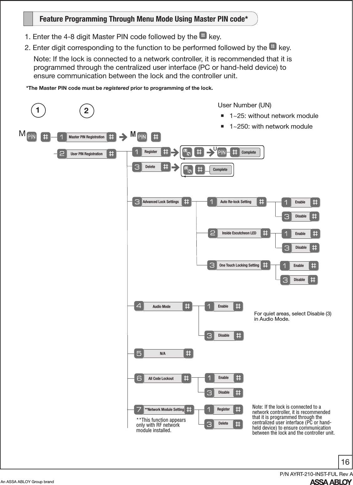 16An ASSA ABLOY Group brandP/N AYRT-210-INST-FUL Rev AEnable  Disable        Feature Programming Through Menu Mode Using Master PIN code*  *The Master PIN code must be registered prior to programming of the lock.1. Enter the 4-8 digit Master PIN code followed by the   key. 2. Enter digit corresponding to the function to be performed followed by the   key. Note: If the lock is connected to a network controller, it is recommended that it is programmed through the centralized user interface (PC or hand-held device) to ensure communication between the lock and the controller unit. 12Master PIN RegistrationMMUser Number (UN) 1~25: without network module 1~250: with network module   User PIN RegistrationCompleteUCompleteFor quiet areas, select Disable (3) in Audio Mode.RegisterDelete   Advanced Lock SettingsAudio ModeN/A All Code Lockout**Network Module Setting RegisterEnableEnableDisableDeleteDisable**This function appears only with RF network module installed.Auto Re-lock Setting Enable  Disable   Inside Escutcheon LEDOne Touch Locking Setting Enable  Disable   Note: If the lock is connected to a network controller, it is recommended that it is programmed through the centralized user interface (PC or hand-held device) to ensure communication between the lock and the controller unit. 