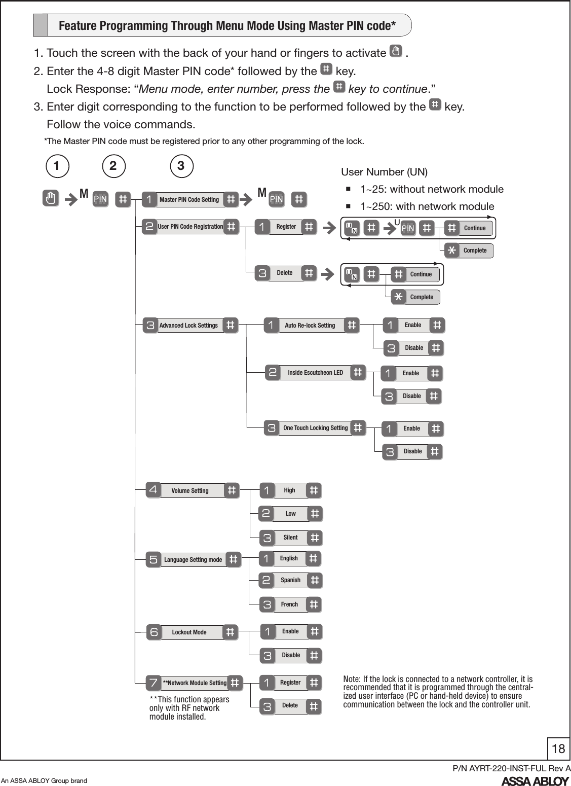 18An ASSA ABLOY Group brandP/N AYRT-220-INST-FUL Rev AMaster PIN Code SettingMM  User PIN Code Registration   RegisterDeleteAdvanced Lock SettingsVolume Setting  Language Setting mode   Lockout Mode**Network Module Setting RegisterHighEnglishEnableDisableDeleteSilentSpanishFrenchLowUser Number (UN) 1~25: without network module 1~250: with network module 1 2 3UContinue    CompleteContinue    Complete**This function appears only with RF network module installed.Auto Re-lock Setting Enable  Disable   Inside Escutcheon LEDOne Touch Locking Setting Enable  Disable        Feature Programming Through Menu Mode Using Master PIN code*  1. Touch the screen with the back of your hand or ﬁngers to activate   .         2. Enter the 4-8 digit Master PIN code* followed by the   key.     Lock Response: “Menu mode, enter number, press the   key to continue.”3. Enter digit corresponding to the function to be performed followed by the   key.     Follow the voice commands.Note: If the lock is connected to a network controller, it is recommended that it is programmed through the central-ized user interface (PC or hand-held device) to ensure communication between the lock and the controller unit. *The Master PIN code must be registered prior to any other programming of the lock.Enable  Disable   