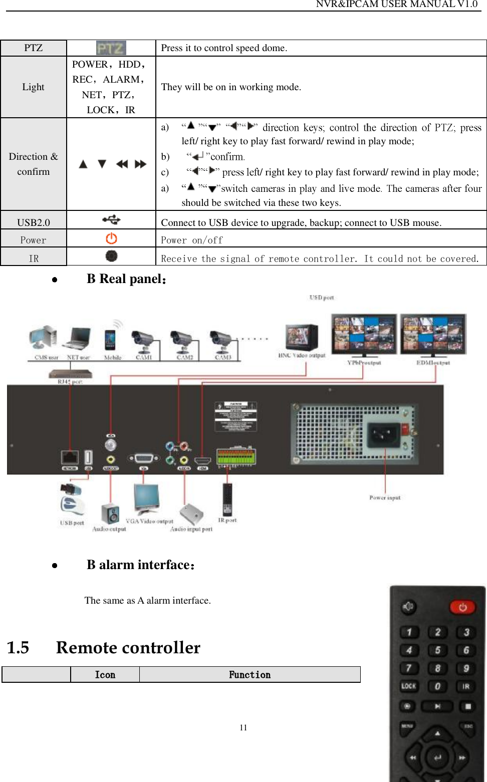                                                                  NVR&amp;IPCAM USER MANUAL V1.0 11 PTZ  Press it to control speed dome. Light POWER HDDREC ALARMNET PTZLOCK IR They will be on in working mode.  Direction &amp; confirm  a) left/ right key to play fast forward/ rewind in play mode; b)   c)  t/ right key to play fast forward/ rewind in play mode; a) should be switched via these two keys. USB2.0   Connect to USB device to upgrade, backup; connect to USB mouse. Power   Power on/off IR   Receive the signal of remote controller. It could not be covered.   B Real panel     B alarm interface   The same as A alarm interface. 1.5 Remote controller   Icon  Function  
