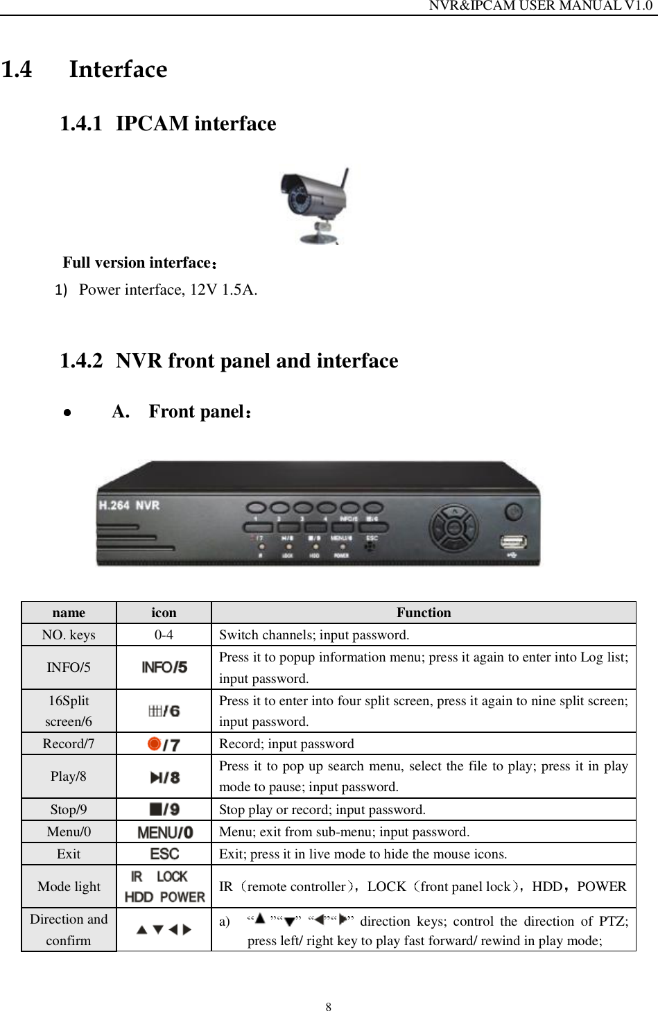                                                                  NVR&amp;IPCAM USER MANUAL V1.0 8 1.4 Interface 1.4.1 IPCAM interface           Full version interface  1) Power interface, 12V 1.5A.  1.4.2 NVR front panel and interface  A.  Front panel     name  icon  Function NO. keys  0-4  Switch channels; input password. INFO/5   Press it to popup information menu; press it again to enter into Log list; input password. 16Split screen/6   Press it to enter into four split screen, press it again to nine split screen; input password.  Record/7  Record; input password Play/8   Press it to pop up search menu, select the file to play; press it in play mode to pause; input password.  Stop/9  Stop play or record; input password. Menu/0  Menu; exit from sub-menu; input password. Exit  Exit; press it in live mode to hide the mouse icons.  Mode light  IR remote controller LOCK front panel lock HDD POWER Direction and confirm   a)  direction keys; control the direction of PTZ; press left/ right key to play fast forward/ rewind in play mode; 
