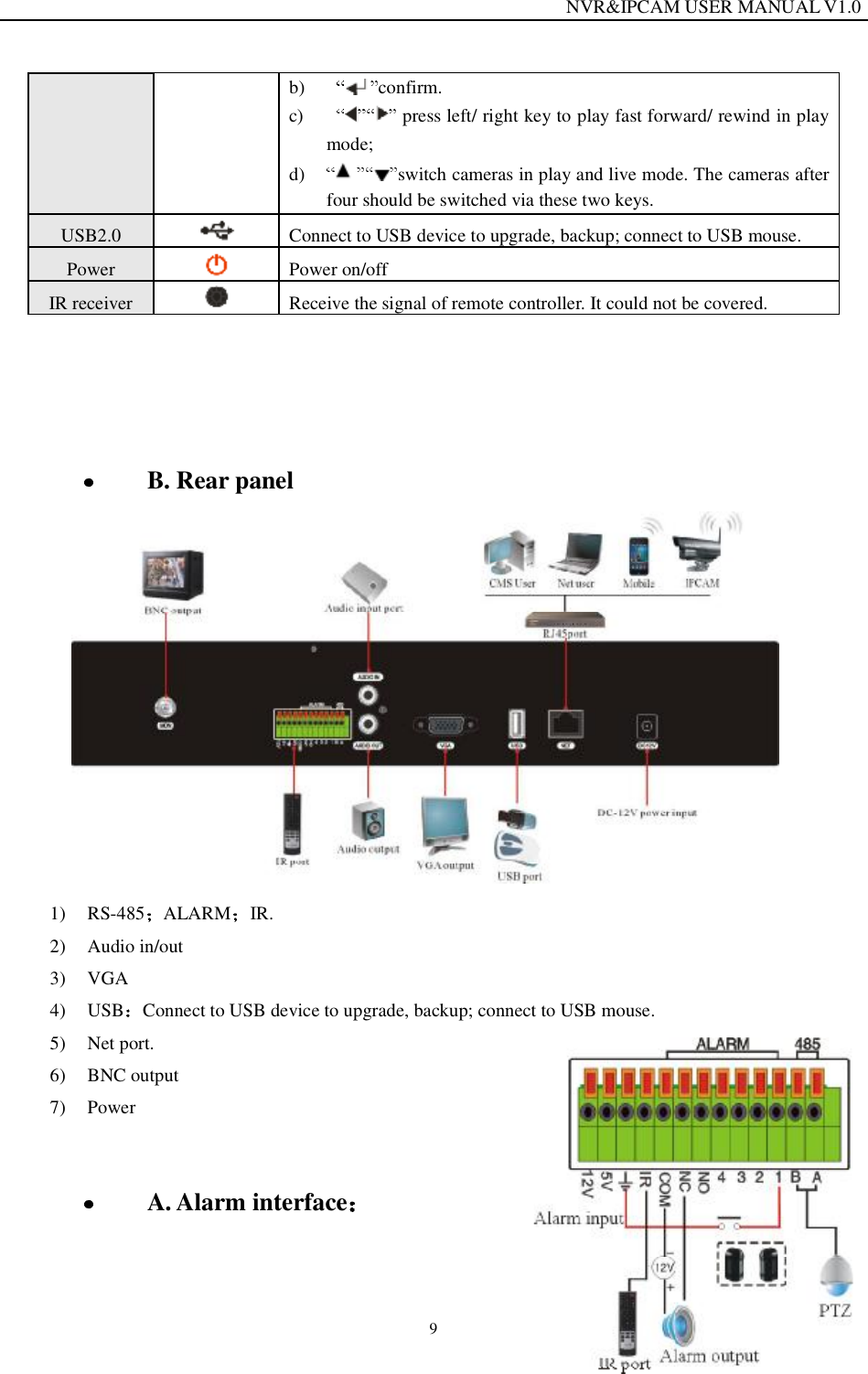                                                                  NVR&amp;IPCAM USER MANUAL V1.0 9 b)  confirm. c)   press left/ right key to play fast forward/ rewind in play mode; d) switch cameras in play and live mode. The cameras after four should be switched via these two keys. USB2.0   Connect to USB device to upgrade, backup; connect to USB mouse. Power   Power on/off IR receiver  Receive the signal of remote controller. It could not be covered.       B. Rear panel  1) RS-485 ALARM IR. 2) Audio in/out  3) VGA 4) USB Connect to USB device to upgrade, backup; connect to USB mouse. 5) Net port. 6) BNC output 7) Power    A. Alarm interface   