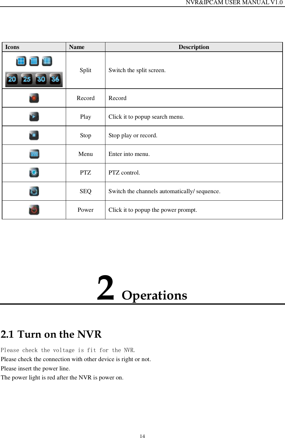                                                                  NVR&amp;IPCAM USER MANUAL V1.0 14   Icons   Name   Description        Split   Switch the split screen.  Record  Record   Play   Click it to popup search menu.  Stop   Stop play or record.  Menu   Enter into menu.  PTZ  PTZ control.  SEQ  Switch the channels automatically/ sequence.   Power  Click it to popup the power prompt. 2 Operations  2.1 Turn on the NVR Please check the voltage is fit for the NVR. Please check the connection with other device is right or not. Please insert the power line. The power light is red after the NVR is power on. 