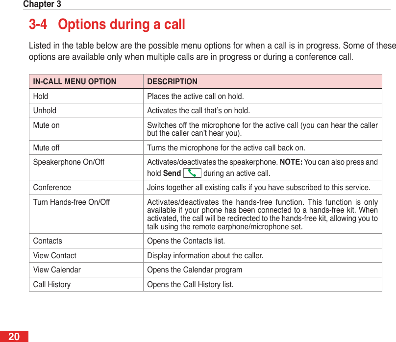 Chapter 3203-4  Options during a callListed in the table below are the possible menu options for when a call is in progress. Some of these options are available only when multiple calls are in progress or during a conference call.IN-CALL MENU OPTION DESCRIPTIONHold Places the active call on hold.Unhold Activates the call that’s on hold.Mute on Switches off the microphone for the active call (you can hear the caller but the caller can’t hear you).Mute off Turns the microphone for the active call back on.Speakerphone On/Off Activates/deactivates the speakerphone. NOTE: You can also press and hold Send   during an active call.Conference Joins together all existing calls if you have subscribed to this service.Turn Hands-free On/Off Activates/deactivates  the  hands-free  function.  This  function  is  only available if your phone has been connected to a hands-free kit. When activated, the call will be redirected to the hands-free kit, allowing you to talk using the remote earphone/microphone set.Contacts Opens the Contacts list.View Contact Display information about the caller.View Calendar Opens the Calendar programCall History Opens the Call History list.