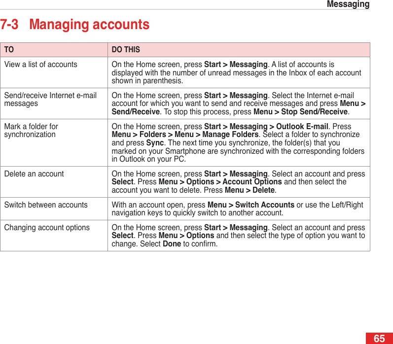 65Messaging7-3  Managing accountsTO DO THISView a list of accounts On the Home screen, press Start &gt; Messaging. A list of accounts is displayed with the number of unread messages in the Inbox of each account shown in parenthesis.Send/receive Internet e-mail messagesOn the Home screen, press Start &gt; Messaging. Select the Internet e-mail account for which you want to send and receive messages and press Menu &gt; Send/Receive. To stop this process, press Menu &gt; Stop Send/Receive.Mark a folder for synchronizationOn the Home screen, press Start &gt; Messaging &gt; Outlook E-mail. Press Menu &gt; Folders &gt; Menu &gt; Manage Folders. Select a folder to synchronize and press Sync. The next time you synchronize, the folder(s) that you marked on your Smartphone are synchronized with the corresponding folders in Outlook on your PC.Delete an account On the Home screen, press Start &gt; Messaging. Select an account and press Select. Press Menu &gt; Options &gt; Account Options and then select the account you want to delete. Press Menu &gt; Delete.Switch between accounts With an account open, press Menu &gt; Switch Accounts or use the Left/Right navigation keys to quickly switch to another account.Changing account options On the Home screen, press Start &gt; Messaging. Select an account and press Select. Press Menu &gt; Options and then select the type of option you want to change. Select Done to conrm.