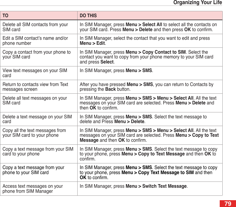 79Organizing Your LifeTO DO THISDelete all SIM contacts from your SIM cardIn SIM Manager, press Menu &gt; Select All to select all the contacts on your SIM card. Press Menu &gt; Delete and then press OK to conrm.Edit a SIM contact’s name and/or phone numberIn SIM Manager, select the contact that you want to edit and press Menu &gt; Edit.Copy a contact from your phone to your SIM cardIn SIM Manager, press Menu &gt; Copy Contact to SIM. Select the contact you want to copy from your phone memory to your SIM card and press Select.View text messages on your SIM cardIn SIM Manager, press Menu &gt; SMS.Return to contacts view from Text messages screenAfter you have pressed Menu &gt; SMS, you can return to Contacts by pressing the Back button.Delete all text messages on your SIM cardIn SIM Manager, press Menu &gt; SMS &gt; Menu &gt; Select All. All the text messages on your SIM card are selected. Press Menu &gt; Delete and then OK to conrm.Delete a text message on your SIM cardIn SIM Manager, press Menu &gt; SMS. Select the text message to delete and Press Menu &gt; Delete.  Copy all the text messages from your SIM card to your phoneIn SIM Manager, press Menu &gt; SMS &gt; Menu &gt; Select All. All the text messages on your SIM card are selected. Press Menu &gt; Copy to Text Message and then OK to conrm.Copy a text message from your SIM card to your phoneIn SIM Manager, press Menu &gt; SMS. Select the text message to copy to your phone, press Menu &gt; Copy to Text Message and then OK to conrm.Copy a text message from your phone to your SIM cardIn SIM Manager, press Menu &gt; SMS. Select the text message to copy to your phone, press Menu &gt; Copy Text Message to SIM and then OK to conrm.Access text messages on your phone from SIM ManagerIn SIM Manager, press Menu &gt; Switch Text Message.
