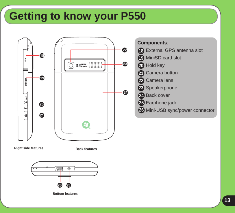 13Getting to know your P550Components:    External GPS antenna slot    MiniSD card slot    Hold key    Camera button    Camera lens    Speakerphone    Back cover    Earphone jack    Mini-USB sync/power connector181920212223242526Back features222324Right side features18192021Bottom features26 25