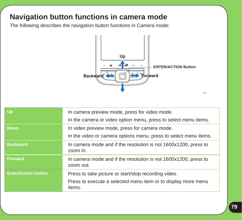 79Navigation button functions in camera modeThe following describes the navigation button functions in Camera mode:UpForwardDownBackwardENTER/ACTION ButtonUp In camera preview mode, press for video mode.In the camera or video option menu, press to select menu items.Down In video preview mode, press for camera mode.In the video or camera options menu, press to select menu items.Backward In camera mode and if the resolution is not 1600x1200, press to zoom in. Forward In camera mode and if the resolution is not 1600x1200, press to zoom out.Enter/Action button Press to take picture or start/stop recording video. Press to execute a selected menu item or to display more menu items.