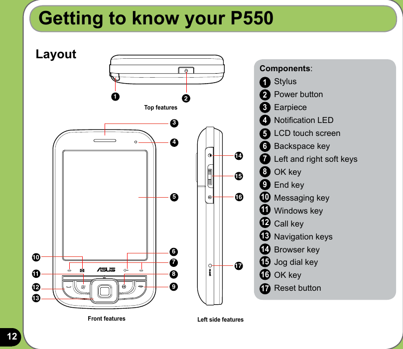 12Getting to know your P550Components:    Stylus    Power buttonI    Earpiece    Notication LED    LCD touch screen    Backspace key    Left and right soft keys    OK key    End key    Messaging key    Windows key    Call key    Navigation keys    Browser key    Jog dial key    OK key    Reset button12345678910111213141516LayoutFront features367891011121345Top features12Left side featuresreset1415161717