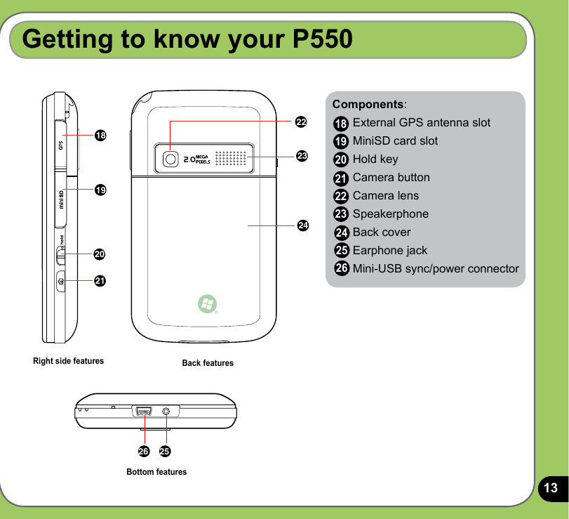 13Getting to know your P550Components:    External GPS antenna slot    MiniSD card slot    Hold key    Camera button    Camera lens    Speakerphone    Back cover    Earphone jack    Mini-USB sync/power connector181920212223242526Back features222324Right side features18192021Bottom features26 25