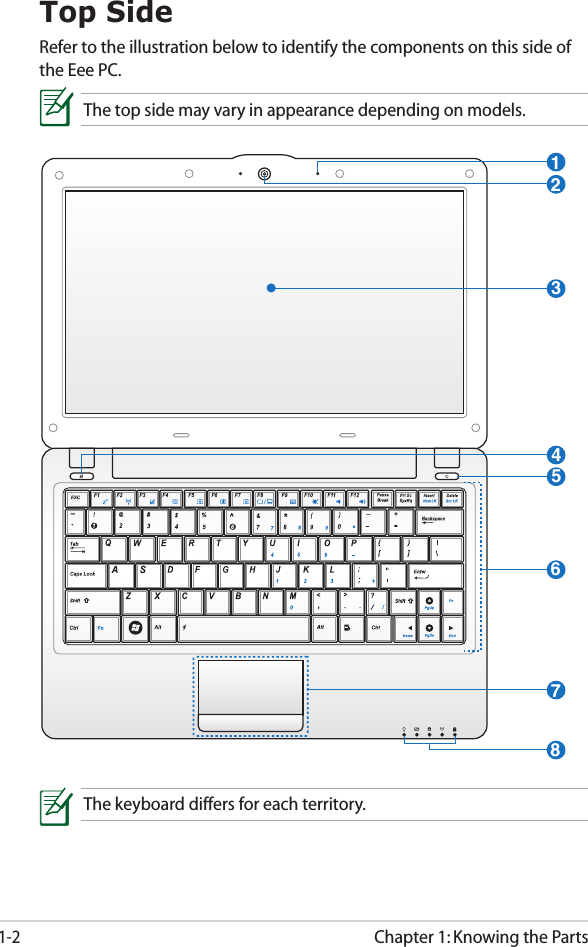 Chapter 1: Knowing the Parts1-235846721Top SideRefer to the illustration below to identify the components on this side of the Eee PC.The top side may vary in appearance depending on models.The keyboard differs for each territory.