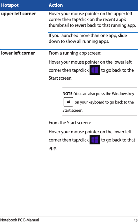 Notebook PC E-Manual49Hotspot Actionupper left corner Hover your mouse pointer on the upper left corner then tap/click on the recent app’s thumbnail to revert back to that running app.If you launched more than one app, slide down to show all running apps.lower left corner From a running app screen:Hover your mouse pointer on the lower left corner then tap/click   to go back to the Start screen.NOTE: You can also press the Windows key  on your keyboard to go back to the Start screen.From the Start screen:Hover your mouse pointer on the lower left corner then tap/click   to go back to that app.
