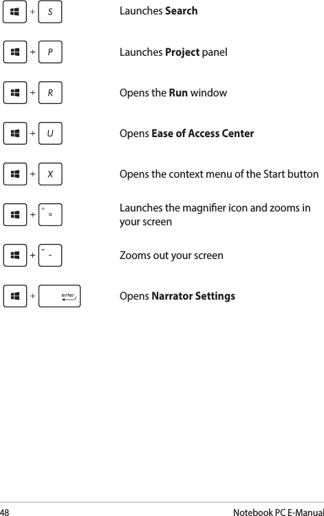 48Notebook PC E-ManualLaunches SearchLaunches Project panelOpens the Run windowOpens Ease of Access CenterOpens the context menu of the Start buttonLaunches the magnier icon and zooms in your screenZooms out your screenOpens Narrator Settings