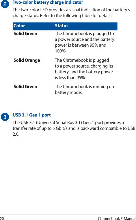 20Chromebook E-ManualTwo-color battery charge indicatorThe two-color LED provides a visual indication of the battery’s charge status. Refer to the following table for details:Color StatusSolid Green The Chromebook is plugged to a power source and the battery power is between 95% and 100%.Solid Orange The Chromebook is plugged to a power source, charging its battery, and the battery power is less than 95%.Solid Green The Chromebook is running on battery mode.USB 3.1 Gen 1 portThe USB 3.1 (Universal Serial Bus 3.1) Gen 1 port provides a transfer rate of up to 5 Gbit/s and is backward compatible to USB 2.0.