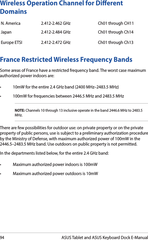 94ASUS Tablet and ASUS Keyboard Dock E-ManualFrance Restricted Wireless Frequency BandsSome areas of France have a restricted frequency band. The worst case maximum authorized power indoors are: • 10mWfortheentire2.4GHzband(2400MHz–2483.5MHz)• 100mWforfrequenciesbetween2446.5MHzand2483.5MHzNOTE: Channels 10 through 13 inclusive operate in the band 2446.6 MHz to 2483.5 MHz.There are few possibilities for outdoor use: on private property or on the private property of public persons, use is subject to a preliminary authorization procedure by the Ministry of Defense, with maximum authorized power of 100mW in the 2446.5–2483.5MHzband.Useoutdoorsonpublicpropertyisnotpermitted.In the departments listed below, for the entire 2.4 GHz band: • Maximumauthorizedpowerindoorsis100mW• Maximumauthorizedpoweroutdoorsis10mWWireless Operation Channel for Dierent DomainsN. America 2.412-2.462 GHz Ch01 through CH11Japan 2.412-2.484 GHz Ch01 through Ch14Europe ETSI 2.412-2.472 GHz Ch01 through Ch13