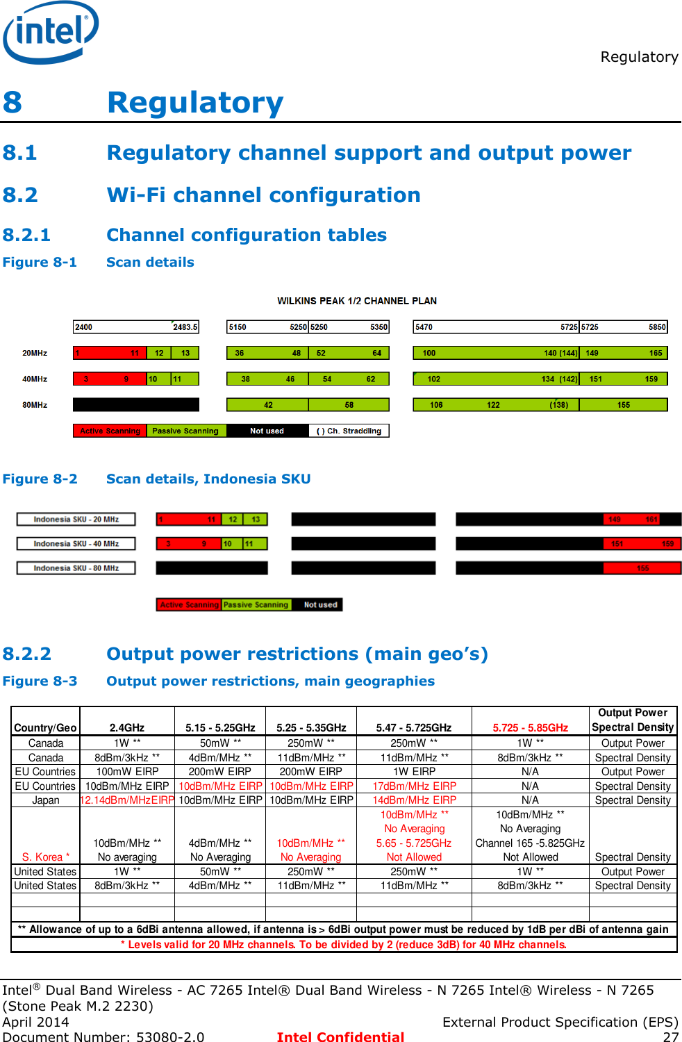  Regulatory  Intel® Dual Band Wireless - AC 7265 Intel® Dual Band Wireless - N 7265 Intel® Wireless - N 7265 (Stone Peak M.2 2230) April 2014    External Product Specification (EPS) Document Number: 53080-2.0  Intel Confidential 27 8   Regulatory 8.1 Regulatory channel support and output power 8.2 Wi-Fi channel configuration 8.2.1 Channel configuration tables Figure 8-1  Scan details  Figure 8-2  Scan details, Indonesia SKU  8.2.2 Output power restrictions (main geo’s) Figure 8-3  Output power restrictions, main geographies  Country/Geo 2.4GHz 5.15 - 5.25GHz 5.25 - 5.35GHz 5.47 - 5.725GHz 5.725 - 5.85GHzOutput PowerSpectral DensityCanada 1W ** 50mW ** 250mW ** 250mW ** 1W **Output PowerCanada 8dBm/3kHz ** 4dBm/MHz ** 11dBm/MHz ** 11dBm/MHz ** 8dBm/3kHz **Spectral DensityEU Countries 100mW EIRP 200mW EIRP 200mW EIRP 1W EIRP N/AOutput PowerEU Countries 10dBm/MHz EIRP 10dBm/MHz EIRP 10dBm/MHz EIRP 17dBm/MHz EIRP N/A Spectral DensityJapan12.14dBm/MHzEIRP10dBm/MHz EIRP 10dBm/MHz EIRP 14dBm/MHz EIRP N/A Spectral DensityS. Korea *10dBm/MHz **No averaging4dBm/MHz **No Averaging10dBm/MHz **No Averaging10dBm/MHz **No Averaging5.65 - 5.725GHzNot Allowed10dBm/MHz **No AveragingChannel 165 -5.825GHzNot AllowedSpectral DensityUnited States 1W ** 50mW ** 250mW ** 250mW ** 1W **Output PowerUnited States 8dBm/3kHz ** 4dBm/MHz ** 11dBm/MHz ** 11dBm/MHz ** 8dBm/3kHz **Spectral Density** Allowance of up to a 6dBi antenna allowed, if antenna is &gt; 6dBi output power must be reduced by 1dB per dBi of antenna gain* Levels valid for 20 MHz channels. To be divided by 2 (reduce 3dB) for 40 MHz channels.