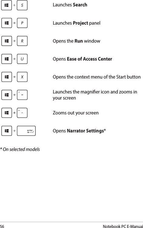 56Notebook PC E-ManualLaunches SearchLaunches Project panelOpens the Run windowOpens Ease of Access CenterOpens the context menu of the Start buttonLaunches the magnier icon and zooms in your screenZooms out your screenOpens Narrator Settings** On selected models