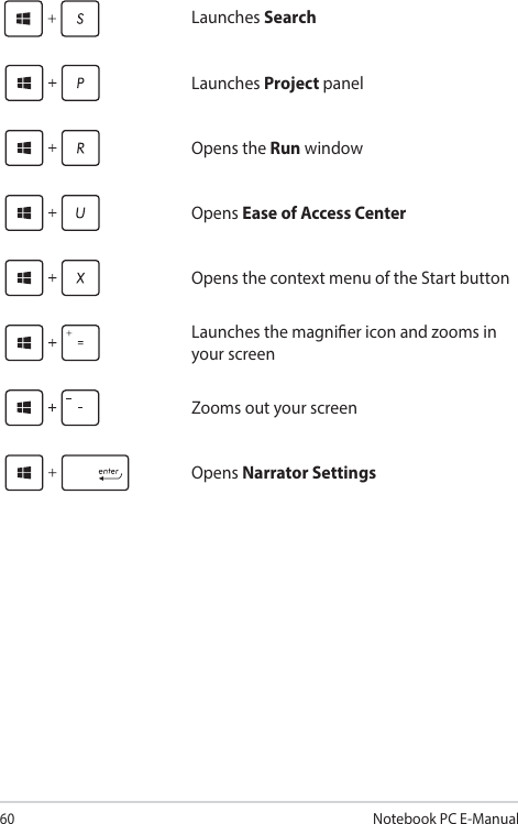 60Notebook PC E-ManualLaunches SearchLaunches Project panelOpens the Run windowOpens Ease of Access CenterOpens the context menu of the Start buttonLaunches the magnier icon and zooms in your screenZooms out your screenOpens Narrator Settings