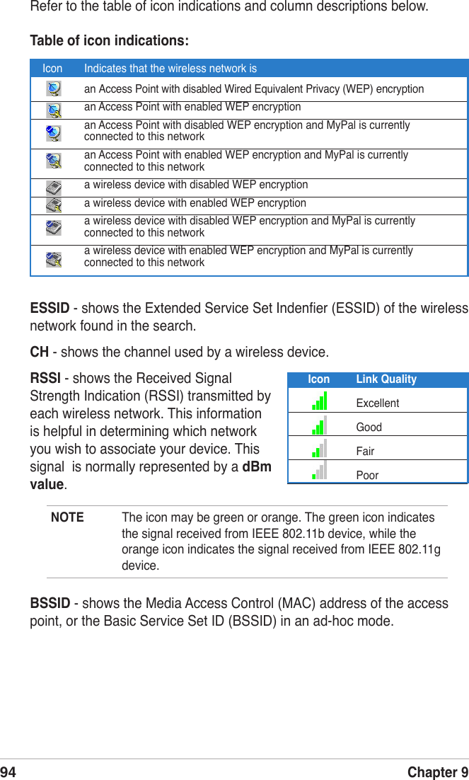 94Chapter 9ESSID - shows the Extended Service Set Indenﬁer (ESSID) of the wireless network found in the search.CH - shows the channel used by a wireless device.RSSI - shows the Received Signal Strength Indication (RSSI) transmitted by each wireless network. This information is helpful in determining which network you wish to associate your device. This signal  is normally represented by a dBm value.NOTE  The icon may be green or orange. The green icon indicates the signal received from IEEE 802.11b device, while the orange icon indicates the signal received from IEEE 802.11g device.BSSID - shows the Media Access Control (MAC) address of the access point, or the Basic Service Set ID (BSSID) in an ad-hoc mode.Table of icon indications:Refer to the table of icon indications and column descriptions below.Icon  Indicates that the wireless network is   an Access Point with disabled Wired Equivalent Privacy (WEP) encryption  an Access Point with enabled WEP encryption  an Access Point with disabled WEP encryption and MyPal is currently   connected to this network  an Access Point with enabled WEP encryption and MyPal is currently   connected to this network  a wireless device with disabled WEP encryption  a wireless device with enabled WEP encryption  a wireless device with disabled WEP encryption and MyPal is currently   connected to this network  a wireless device with enabled WEP encryption and MyPal is currently   connected to this networkIcon  Link Quality  Excellent  Good  Fair  Poor