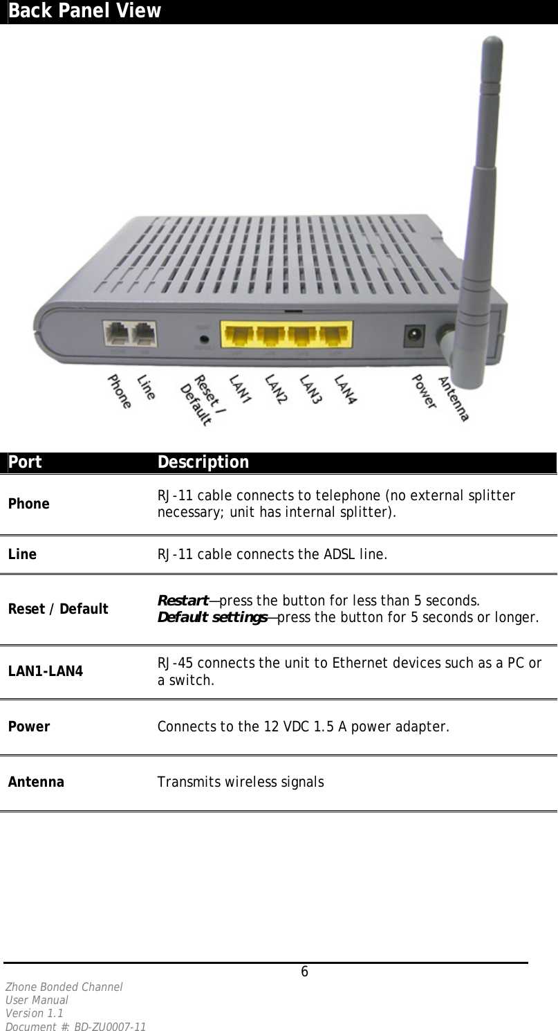  Back Panel View  Port  Description RJ-11 cable connects to telephone (no external splitter necessary; unit has internal splitter). Phone Line  RJ-11 cable connects the ADSL line. Reset / Default  Restart—press the button for less than 5 seconds. Default settings—press the button for 5 seconds or longer. RJ-45 connects the unit to Ethernet devices such as a PC or a switch. LAN1-LAN4 Power  Connects to the 12 VDC 1.5 A power adapter. Antenna  Transmits wireless signals      6 Zhone Bonded Channel User Manual  Version 1.1 Document #: BD-ZU0007-11 