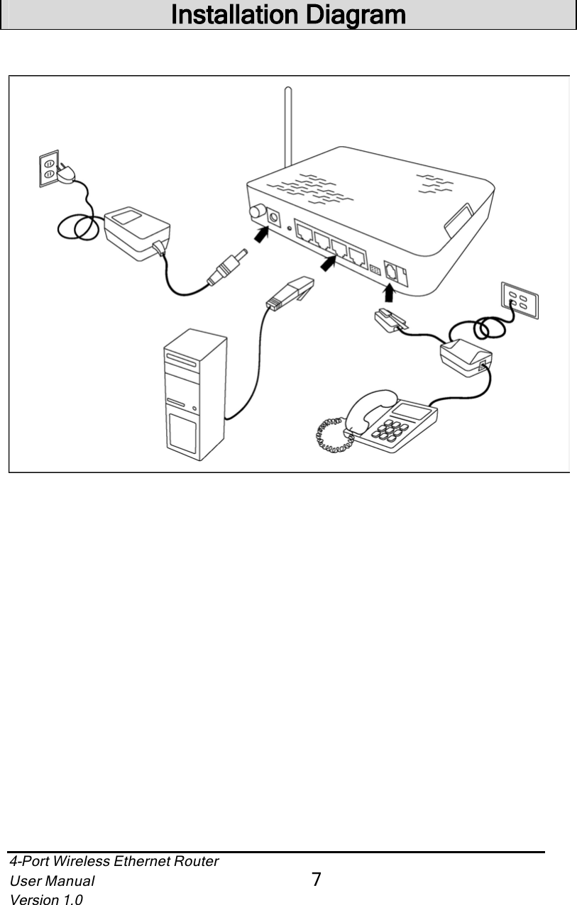 4-Port Wireless Ethernet RouterUser Manual7Version 1.0Installation Diagram