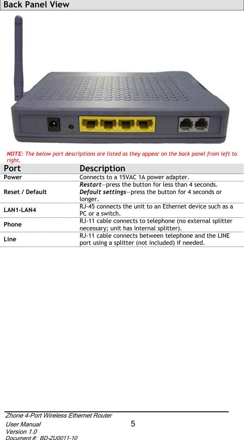 Back Panel View NOTE: The below port descriptions are listed as they appear on the back panel from left to right.Port DescriptionPower Connects to a 15VAC 1A power adapter. Restart—press the button for less than 4 seconds. Reset / Default  Default settings—press the button for 4 seconds or longer.RJ-45 connects the unit to an Ethernet device such as a PC or a switch. LAN1-LAN4RJ-11 cable connects to telephone (no external splitter necessary; unit has internal splitter).PhoneRJ-11 cable connects between telephone and the LINE port using a splitter (not included) if needed. LineZhone 4-Port Wireless Ethernet Router User Manual 5Version 1.0 Document #:  BD-ZU0011-10