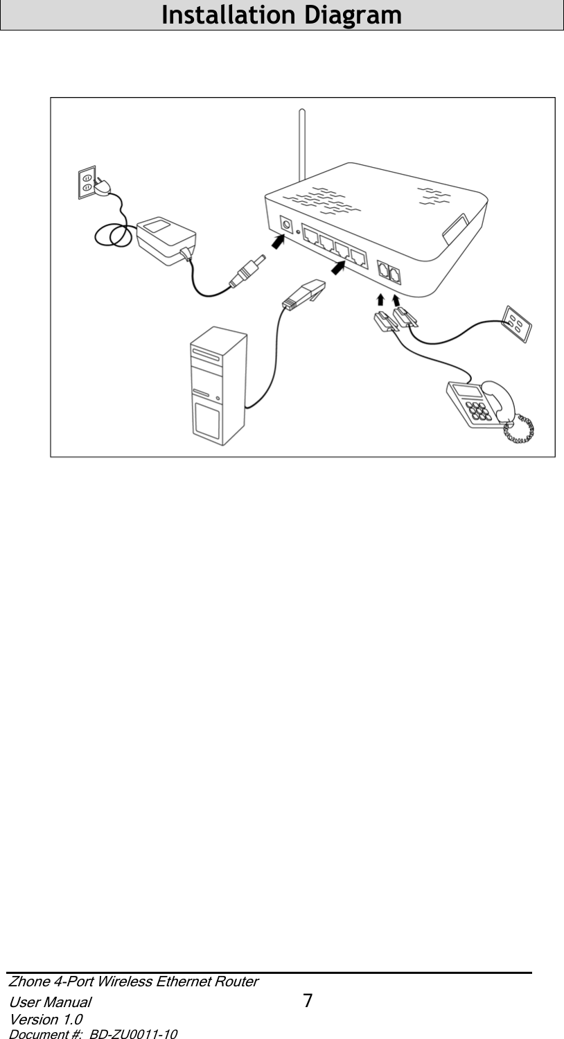 Installation Diagram Zhone 4-Port Wireless Ethernet Router User Manual 7Version 1.0 Document #:  BD-ZU0011-10