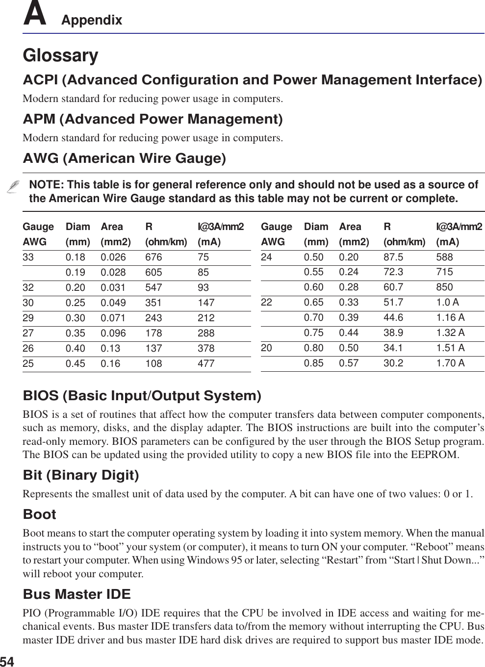 54A    AppendixGlossaryACPI (Advanced Configuration and Power Management Interface)Modern standard for reducing power usage in computers.APM (Advanced Power Management)Modern standard for reducing power usage in computers.AWG (American Wire Gauge)NOTE: This table is for general reference only and should not be used as a source ofthe American Wire Gauge standard as this table may not be current or complete.Gauge Diam Area R I@3A/mm2AWG (mm) (mm2) (ohm/km) (mA)33 0.18 0.026 676 750.19 0.028 605 8532 0.20 0.031 547 9330 0.25 0.049 351 14729 0.30 0.071 243 21227 0.35 0.096 178 28826 0.40 0.13 137 37825 0.45 0.16 108 477Gauge Diam Area R I@3A/mm2AWG (mm) (mm2) (ohm/km) (mA)24 0.50 0.20 87.5 5880.55 0.24 72.3 7150.60 0.28 60.7 85022 0.65 0.33 51.7 1.0 A0.70 0.39 44.6 1.16 A0.75 0.44 38.9 1.32 A20 0.80 0.50 34.1 1.51 A0.85 0.57 30.2 1.70 ABIOS (Basic Input/Output System)BIOS is a set of routines that affect how the computer transfers data between computer components,such as memory, disks, and the display adapter. The BIOS instructions are built into the computer’sread-only memory. BIOS parameters can be configured by the user through the BIOS Setup program.The BIOS can be updated using the provided utility to copy a new BIOS file into the EEPROM.Bit (Binary Digit)Represents the smallest unit of data used by the computer. A bit can have one of two values: 0 or 1.BootBoot means to start the computer operating system by loading it into system memory. When the manualinstructs you to “boot” your system (or computer), it means to turn ON your computer. “Reboot” meansto restart your computer. When using Windows 95 or later, selecting “Restart” from “Start | Shut Down...”will reboot your computer.Bus Master IDEPIO (Programmable I/O) IDE requires that the CPU be involved in IDE access and waiting for me-chanical events. Bus master IDE transfers data to/from the memory without interrupting the CPU. Busmaster IDE driver and bus master IDE hard disk drives are required to support bus master IDE mode.