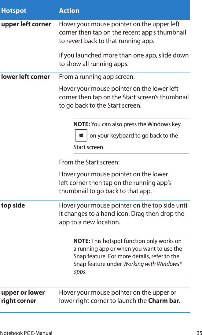 Notebook PC E-Manual35Hotspot Actionupper left corner Hover your mouse pointer on the upper left corner then tap on the recent app’s thumbnail to revert back to that running app.If you launched more than one app, slide down to show all running apps.lower left corner From a running app screen:Hover your mouse pointer on the lower left corner then tap on the Start screen’s thumbnail to go back to the Start screen.NOTE: You can also press the Windows key  on your keyboard to go back to the Start screen.From the Start screen:Hover your mouse pointer on the lower left corner then tap on the running app’s thumbnail to go back to that app.top side Hover your mouse pointer on the top side until it changes to a hand icon. Drag then drop the app to a new location.NOTE: This hotspot function only works on a running app or when you want to use the Snap feature. For more details, refer to the Snap feature under Working with Windows® apps.upper or lower right corner Hover your mouse pointer on the upper or lower right corner to launch the Charm bar. 