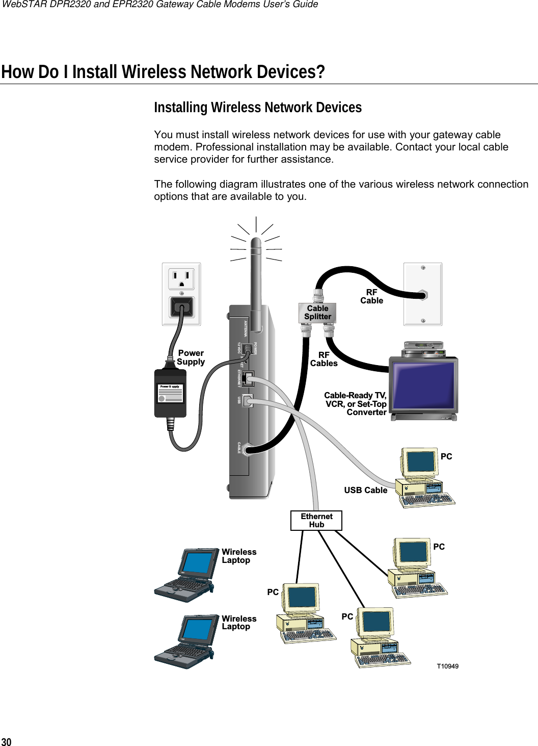 WebSTAR DPR2320 and EPR2320 Gateway Cable Modems User’s Guide 30  How Do I Install Wireless Network Devices? Installing Wireless Network Devices You must install wireless network devices for use with your gateway cable modem. Professional installation may be available. Contact your local cable service provider for further assistance. The following diagram illustrates one of the various wireless network connection options that are available to you. POWERANTENNA12 VDC RESET ETHERNET CABLEUSBPowerSupplyCable-Ready TV, VCR, or Set-TopConverterPCUSB CableRFCableRFCablesCable SplitterT10949Power SupplyBYPASSVOLñVOL+CH+CHñMENU GUIDE INFO A/B POWEREthernetHubPCPCWirelessLaptopPCWirelessLaptop   