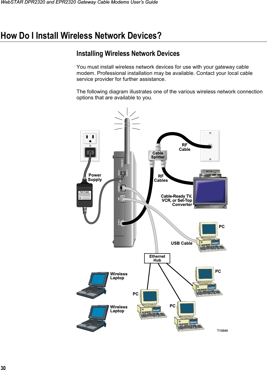WebSTAR DPR2320 and EPR2320 Gateway Cable Modems User’s Guide 30How Do I Install Wireless Network Devices?Installing Wireless Network Devices You must install wireless network devices for use with your gateway cable modem. Professional installation may be available. Contact your local cable service provider for further assistance. The following diagram illustrates one of the various wireless network connection options that are available to you. POWERANTENNA12 VDC RESET ETHERNET CABLEUSBPowerSupplyCable-Ready TV, VCR, or Set-TopConverterPCUSB CableRFCableRFCablesCableSplitterT10949Power SupplyBYPASSVOLñVOL+CH+CHñMENU GUIDE INFO A/B POWEREthernetHubPCPCWirelessLaptopPCWirelessLaptop